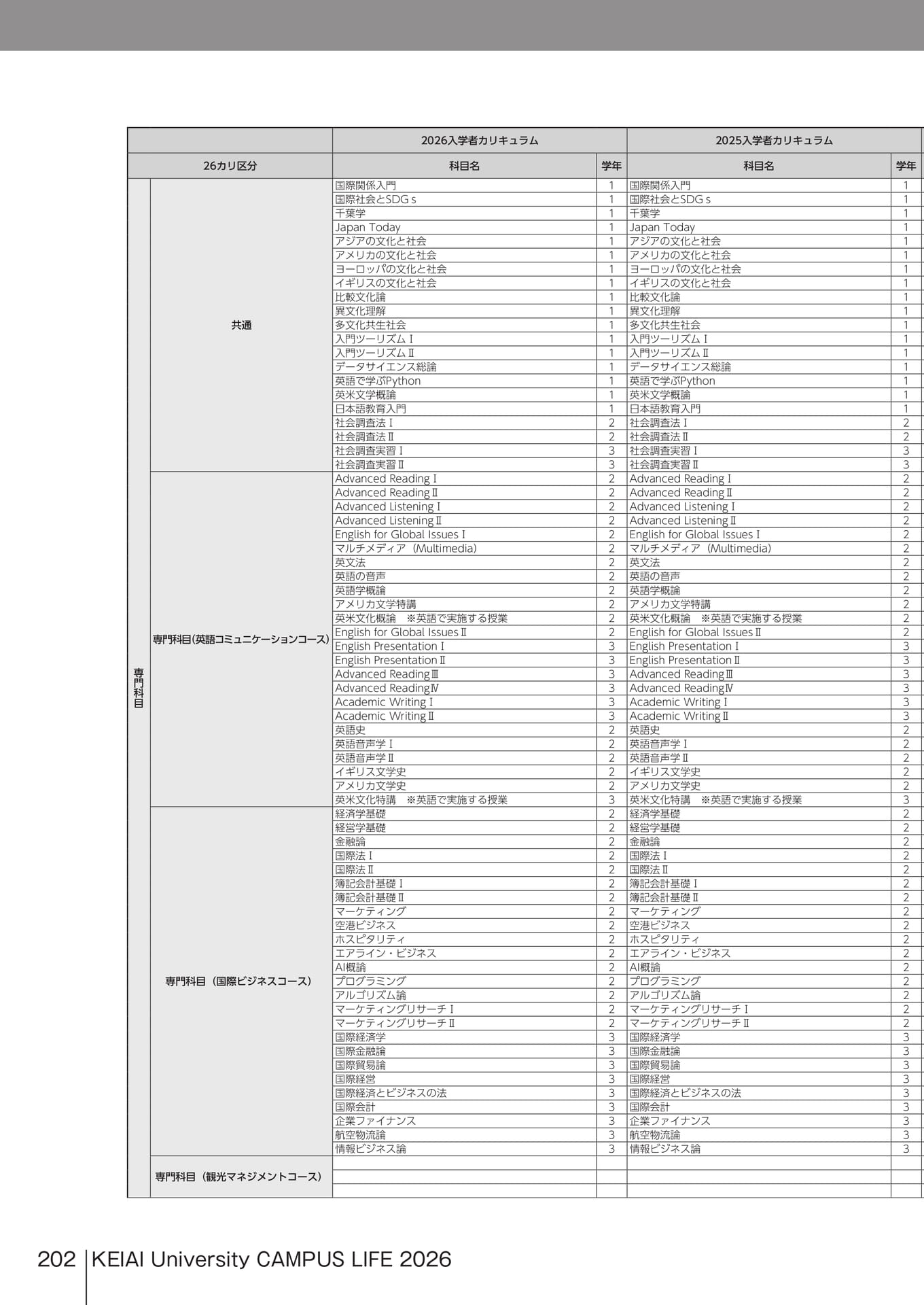 Page 202
