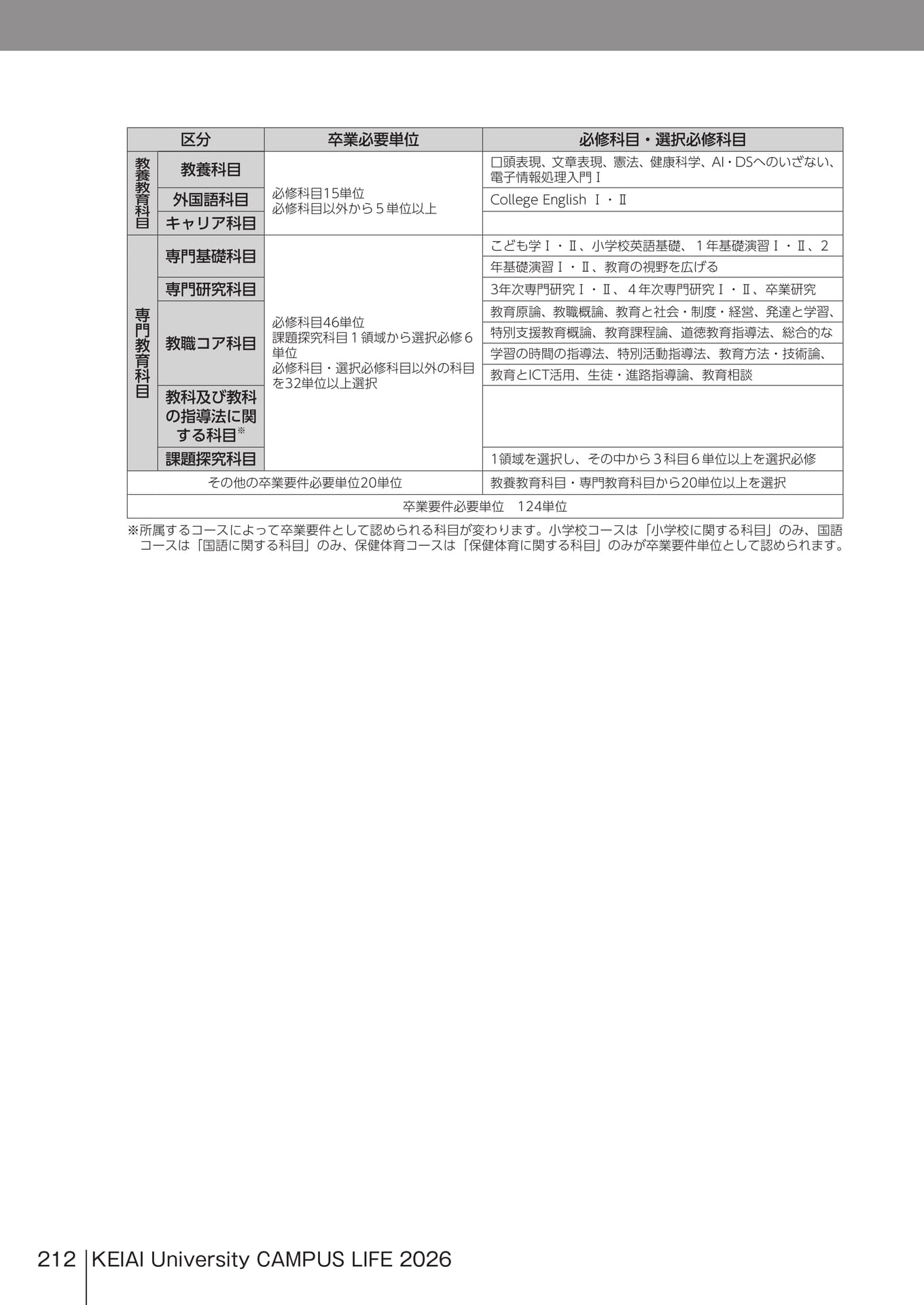Page 212