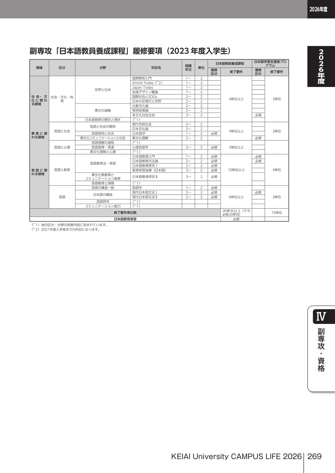 Page 269