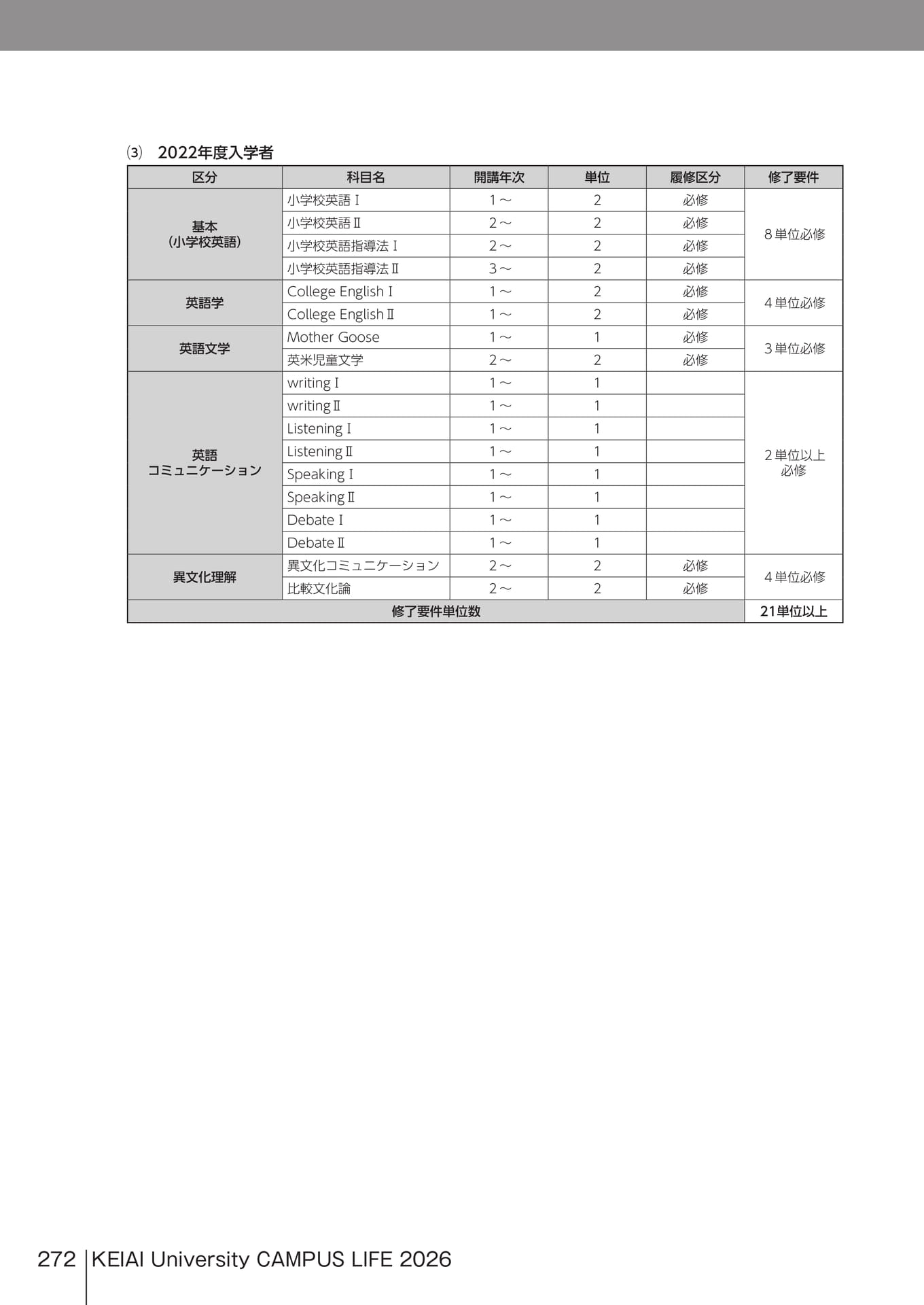 Page 272
