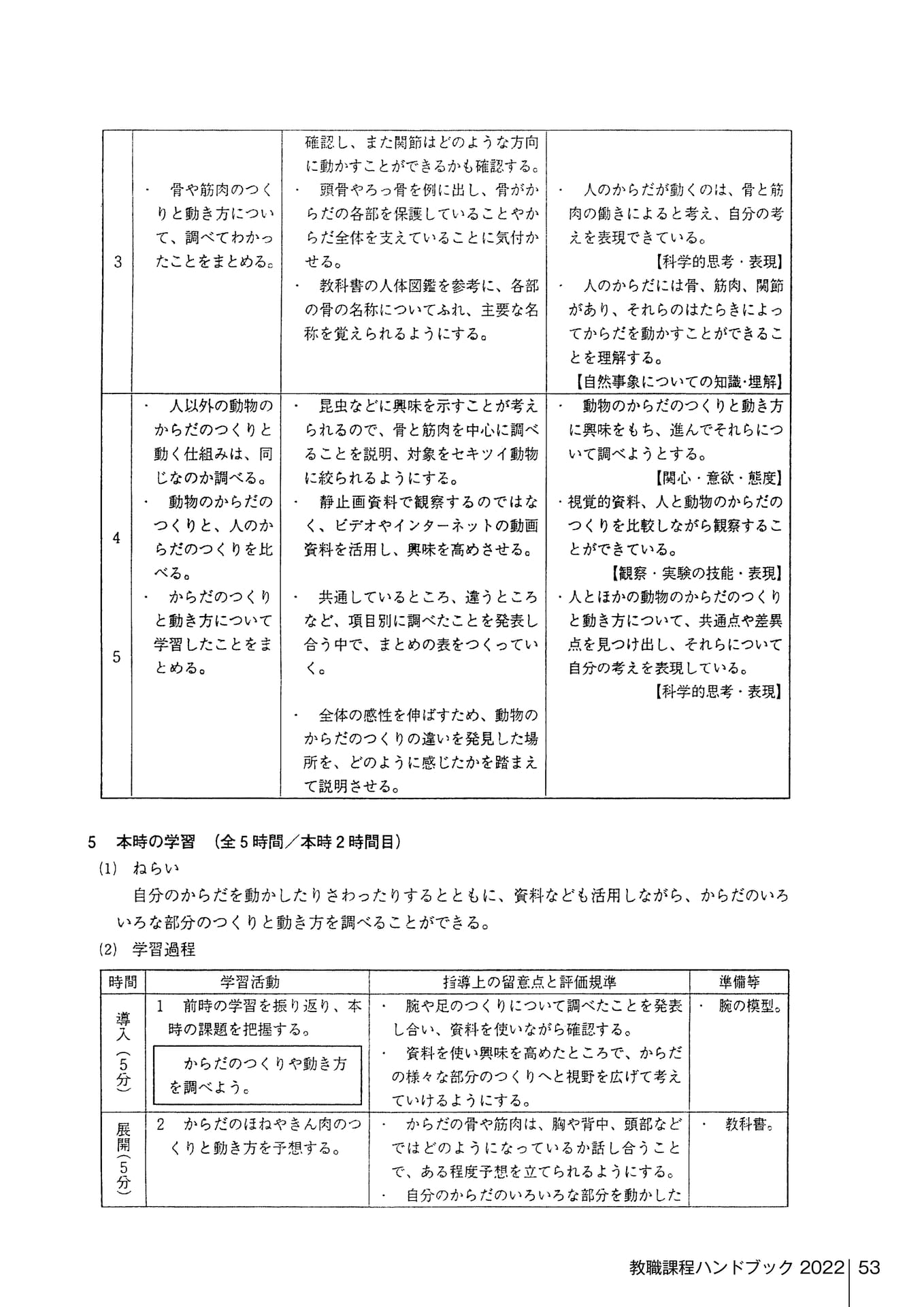 Page 153