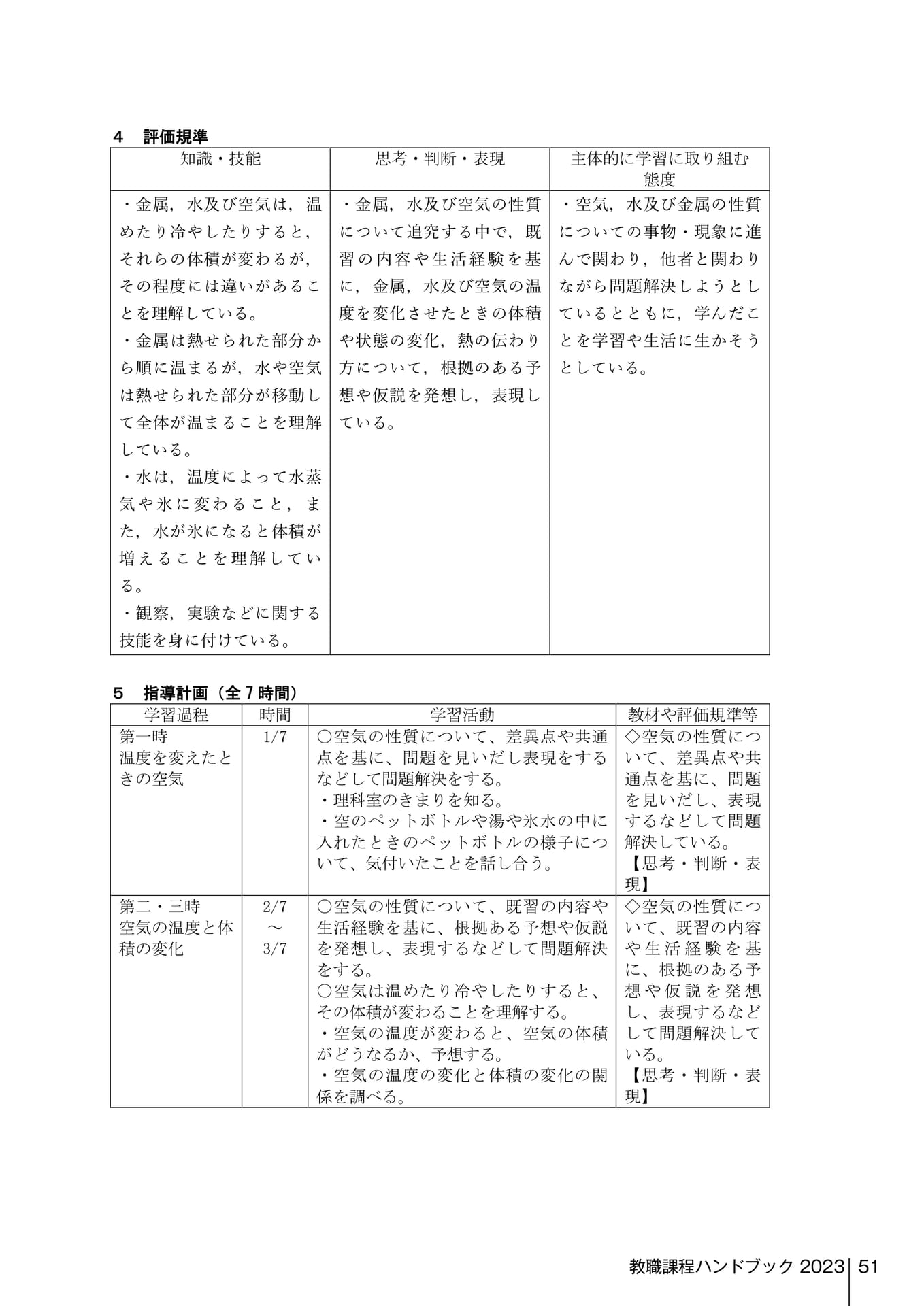 Page 249