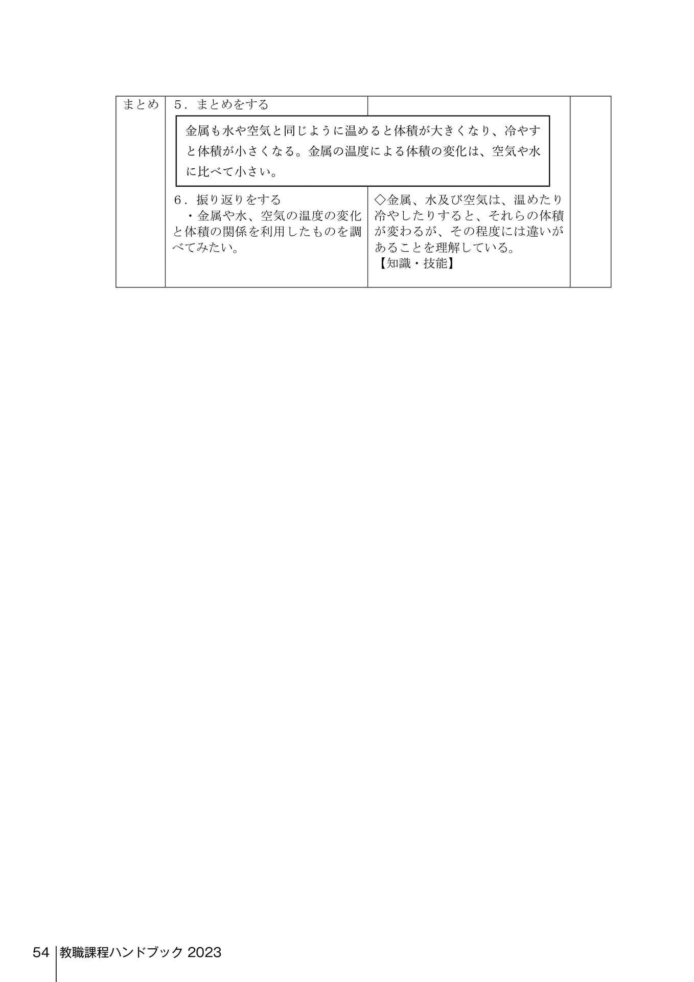 Page 252