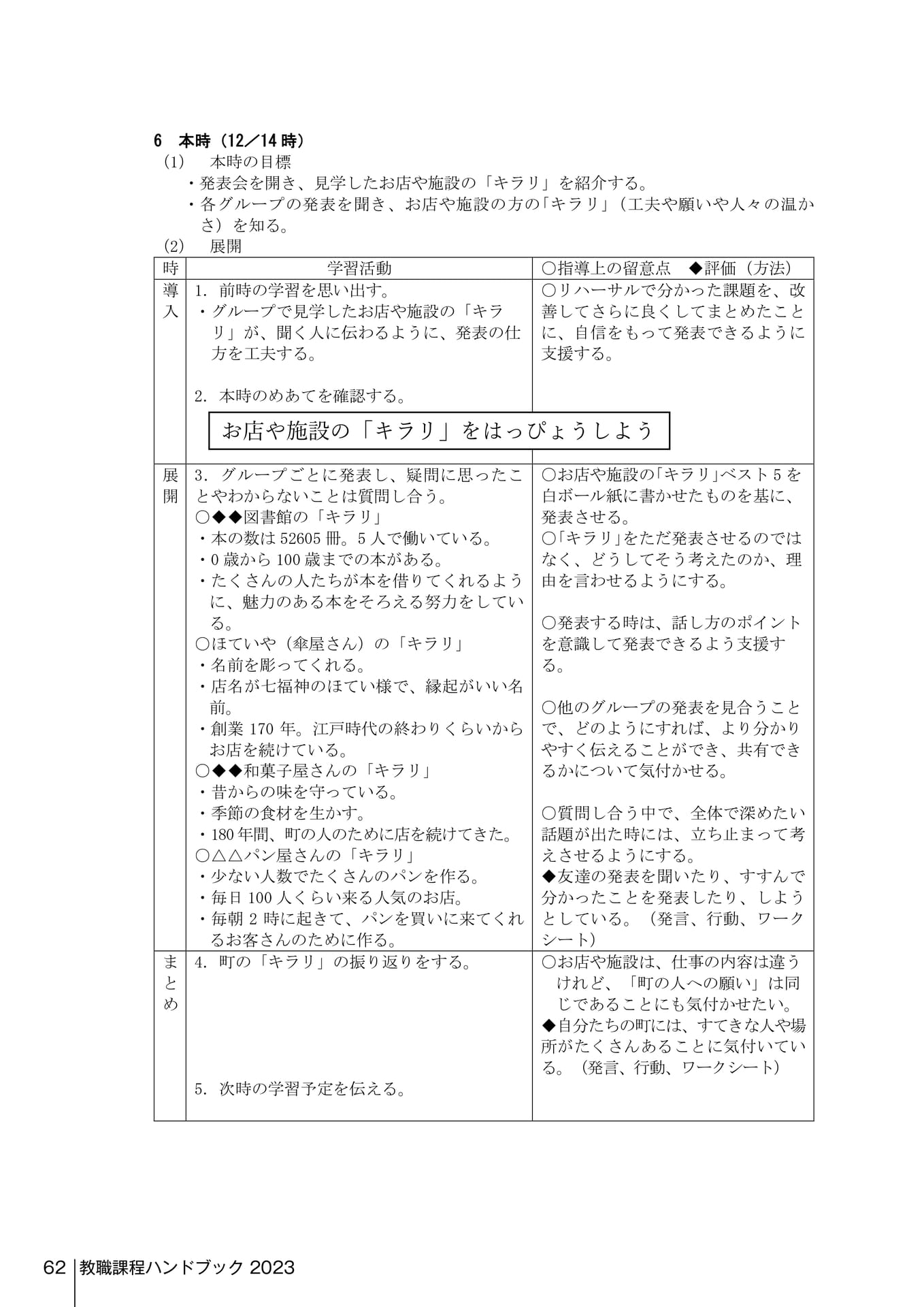 Page 260