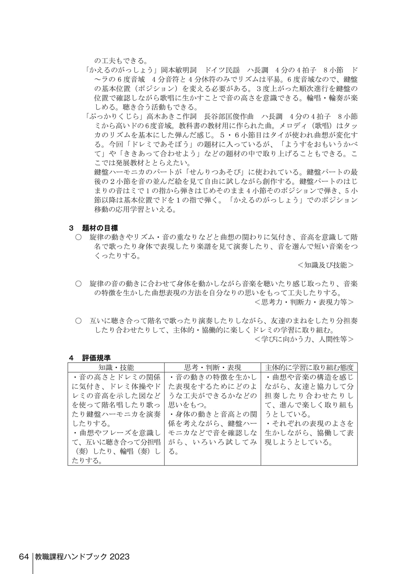 Page 262