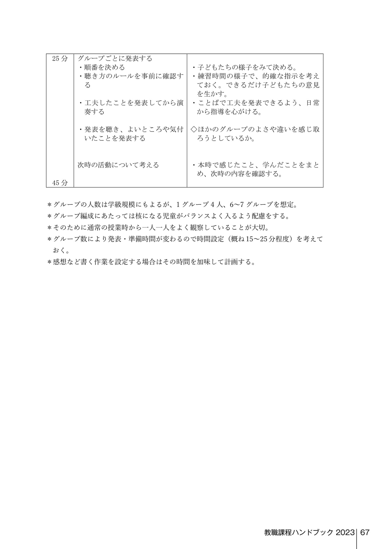 Page 265