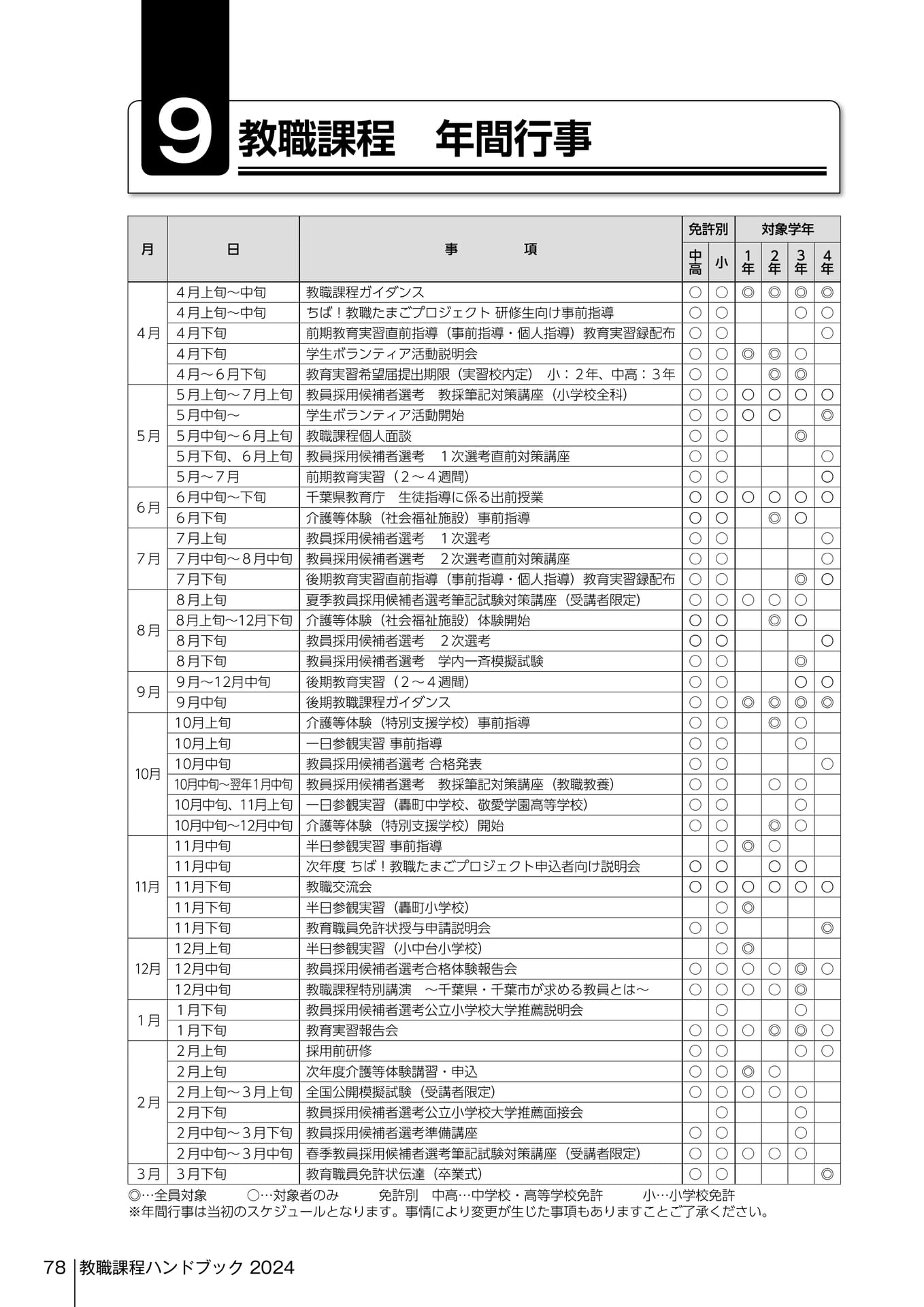 Page 360
