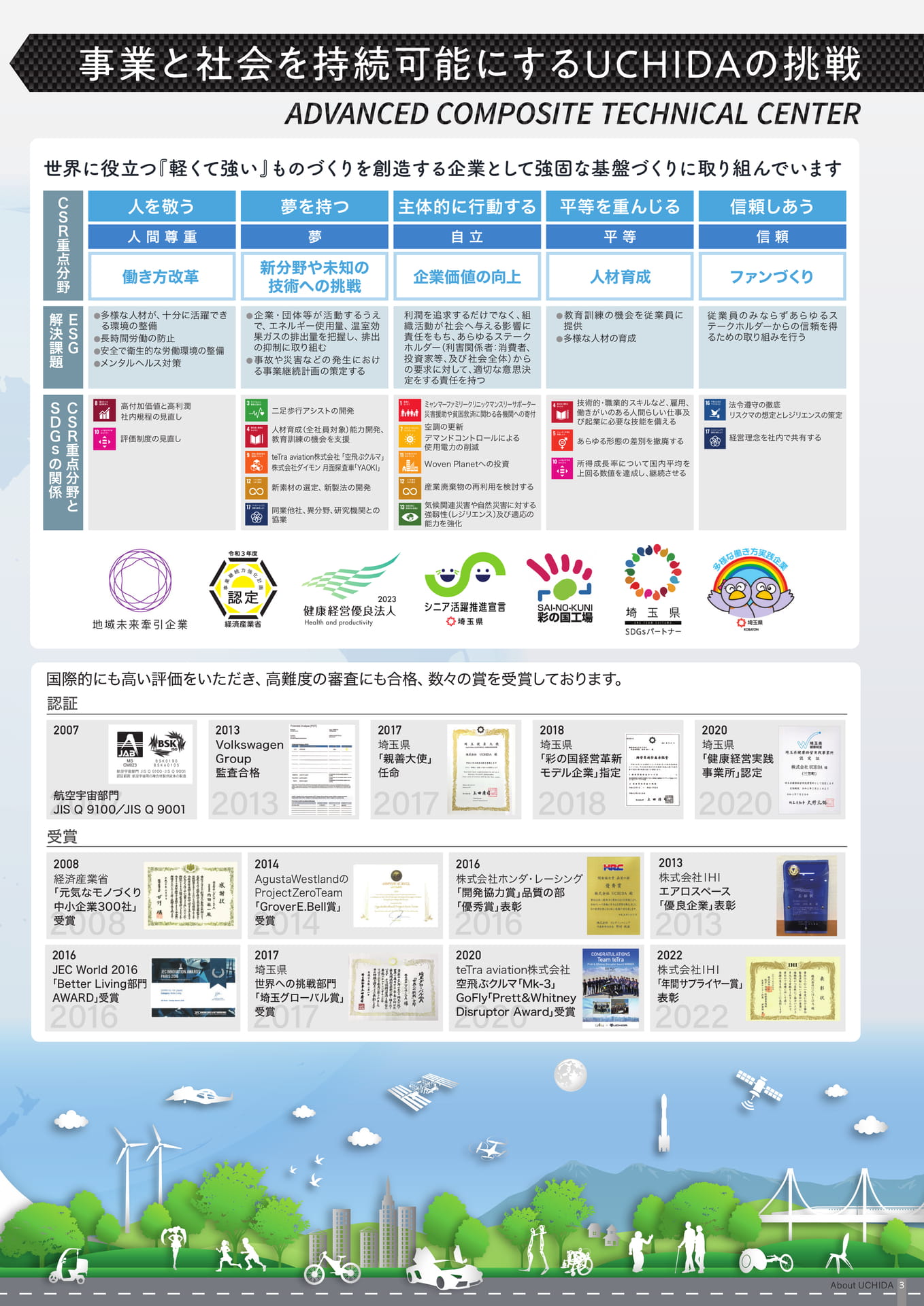 事業と社会を持続可能にするUCHIDAの挑戦