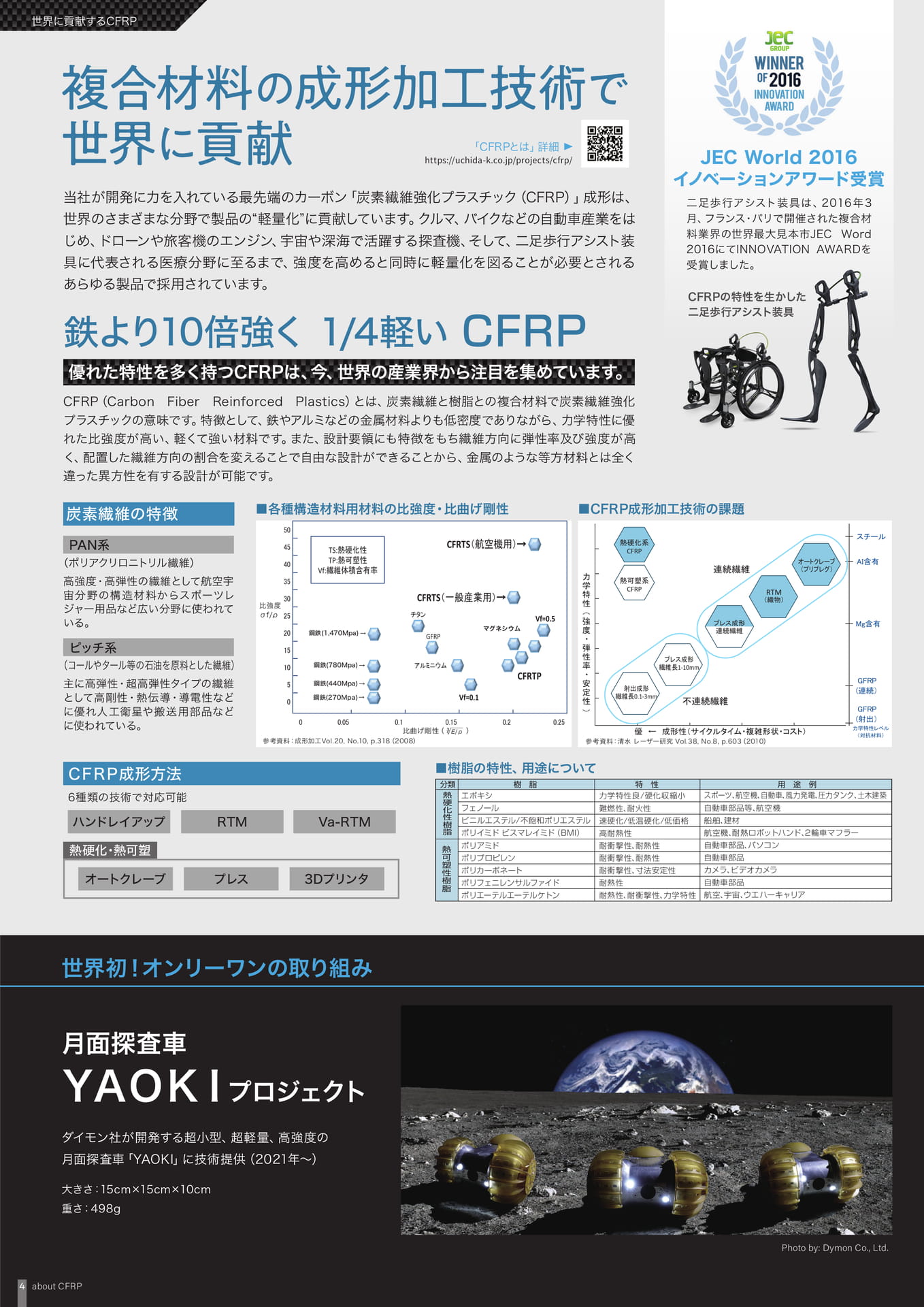 世界に貢献するCFRP