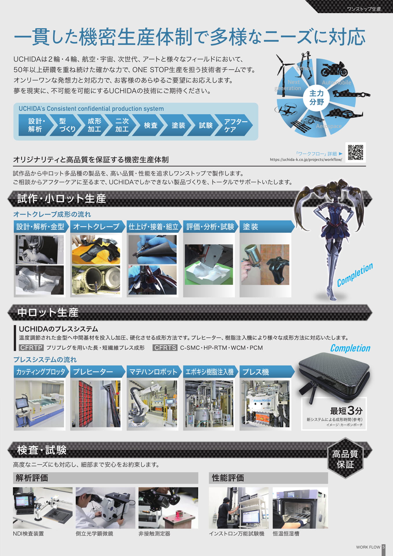 ワンストップ生産