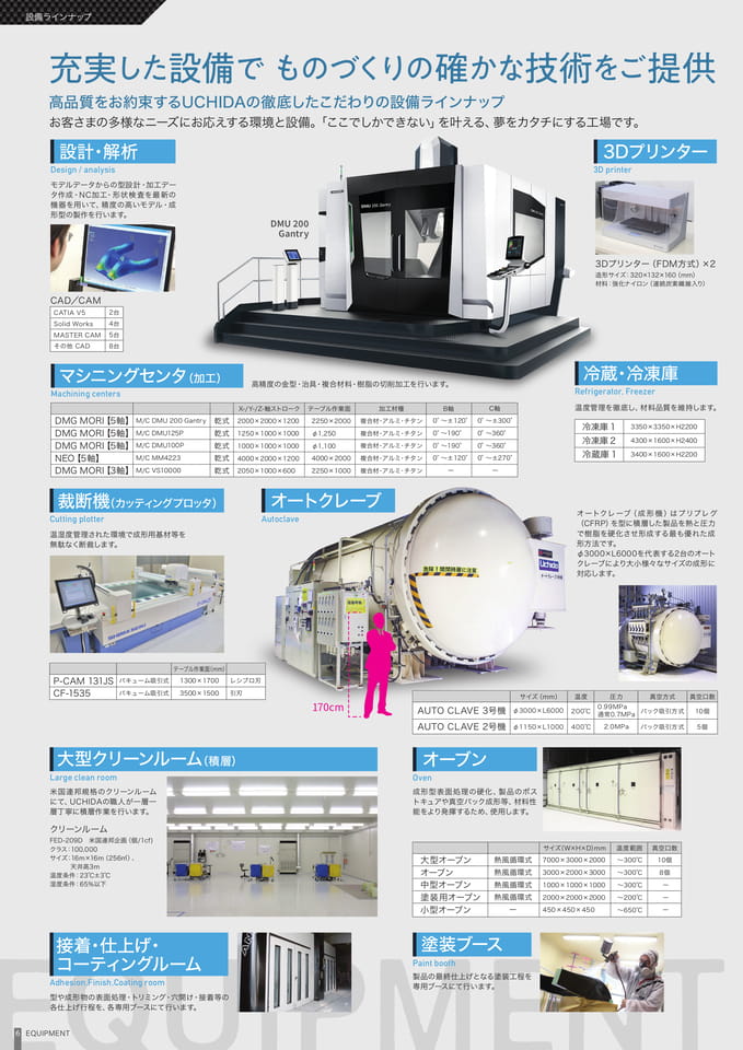 設備ラインナップ