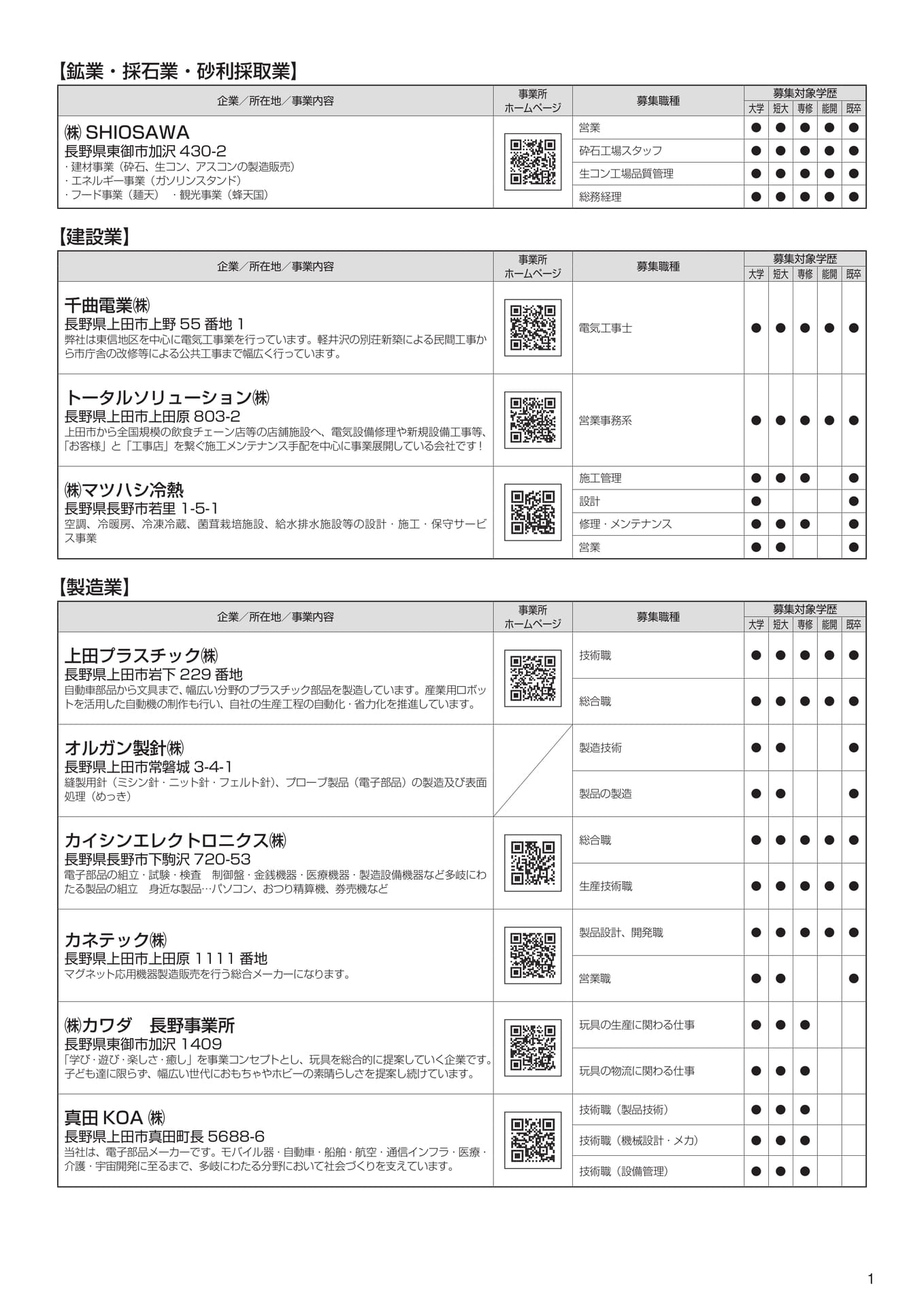 Page (追加)1