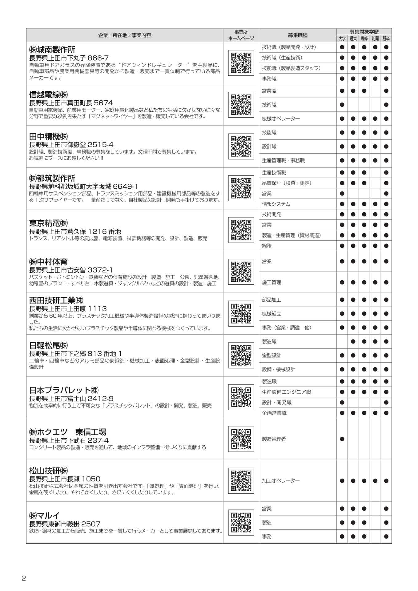Page (追加)2