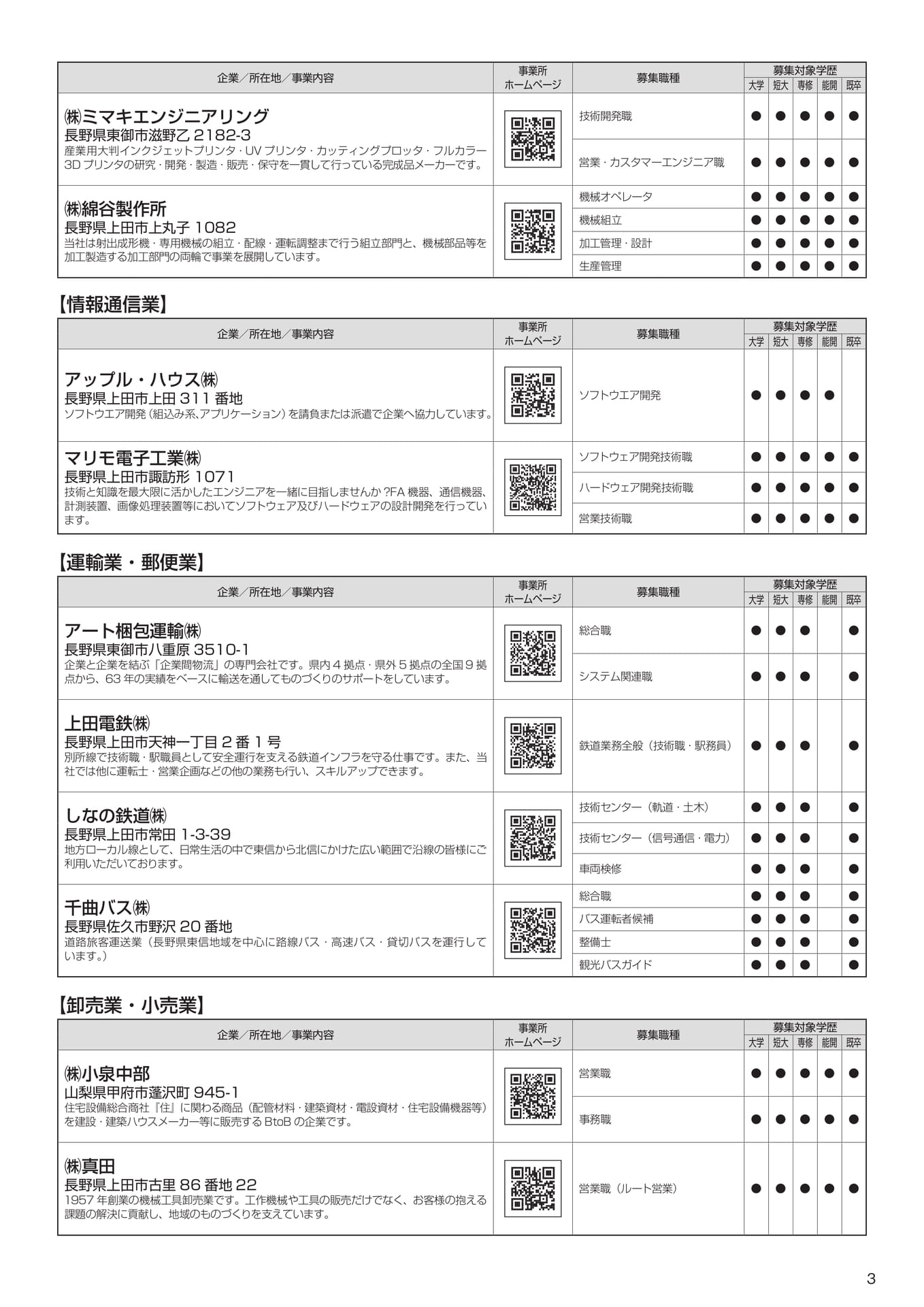 Page (追加)3