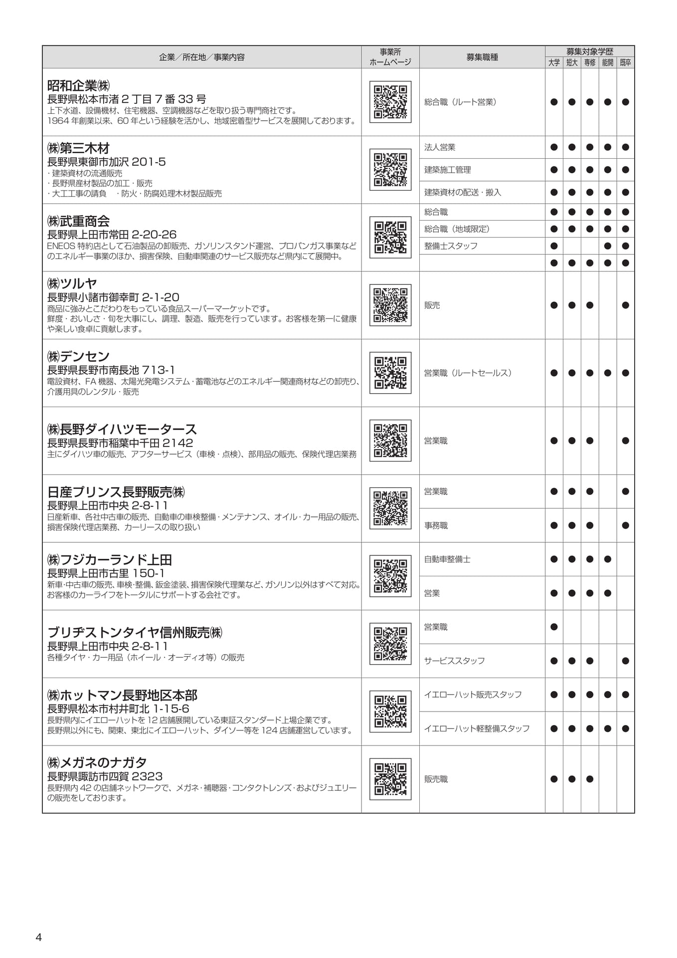 Page (追加)4
