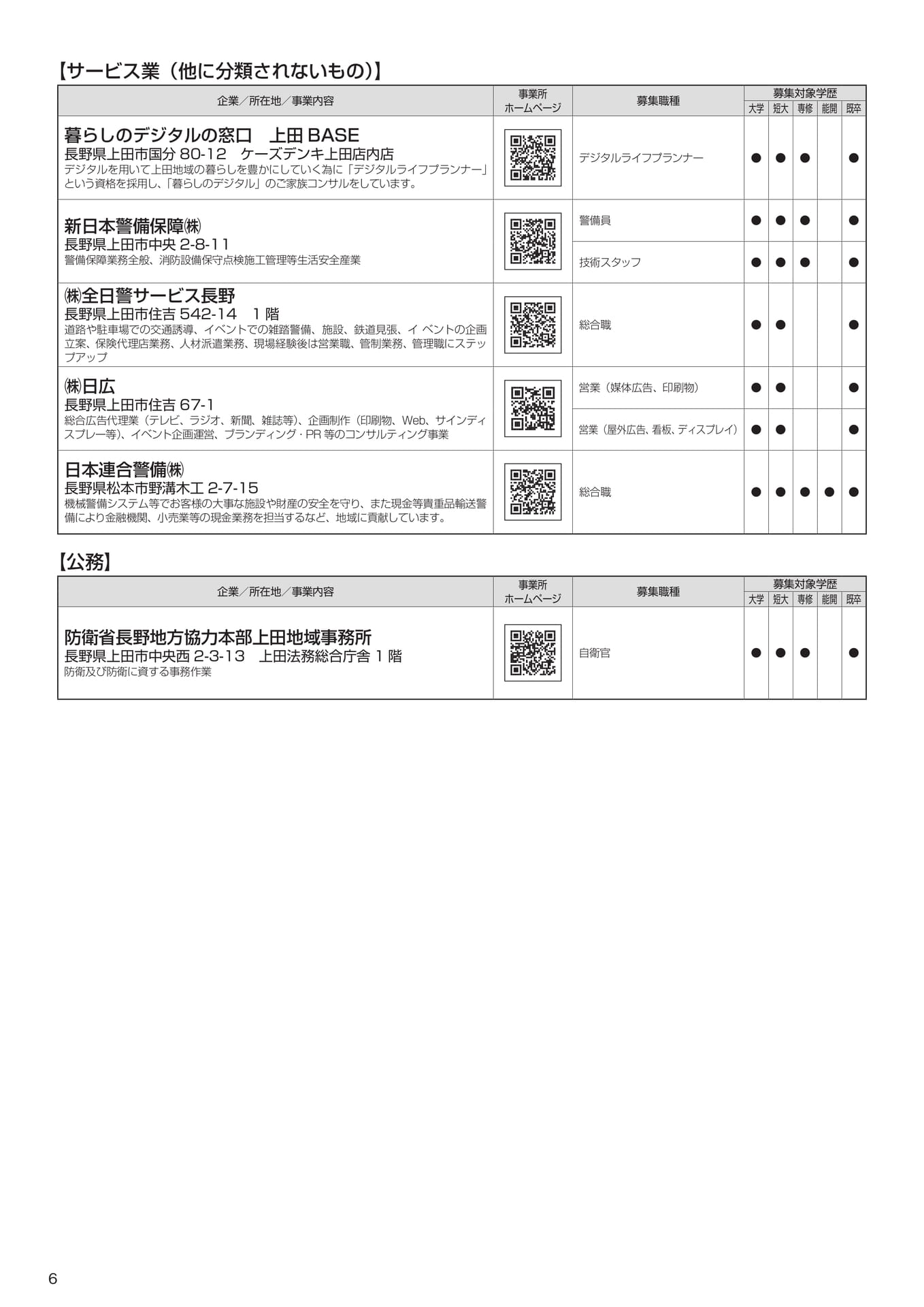 Page (追加)6