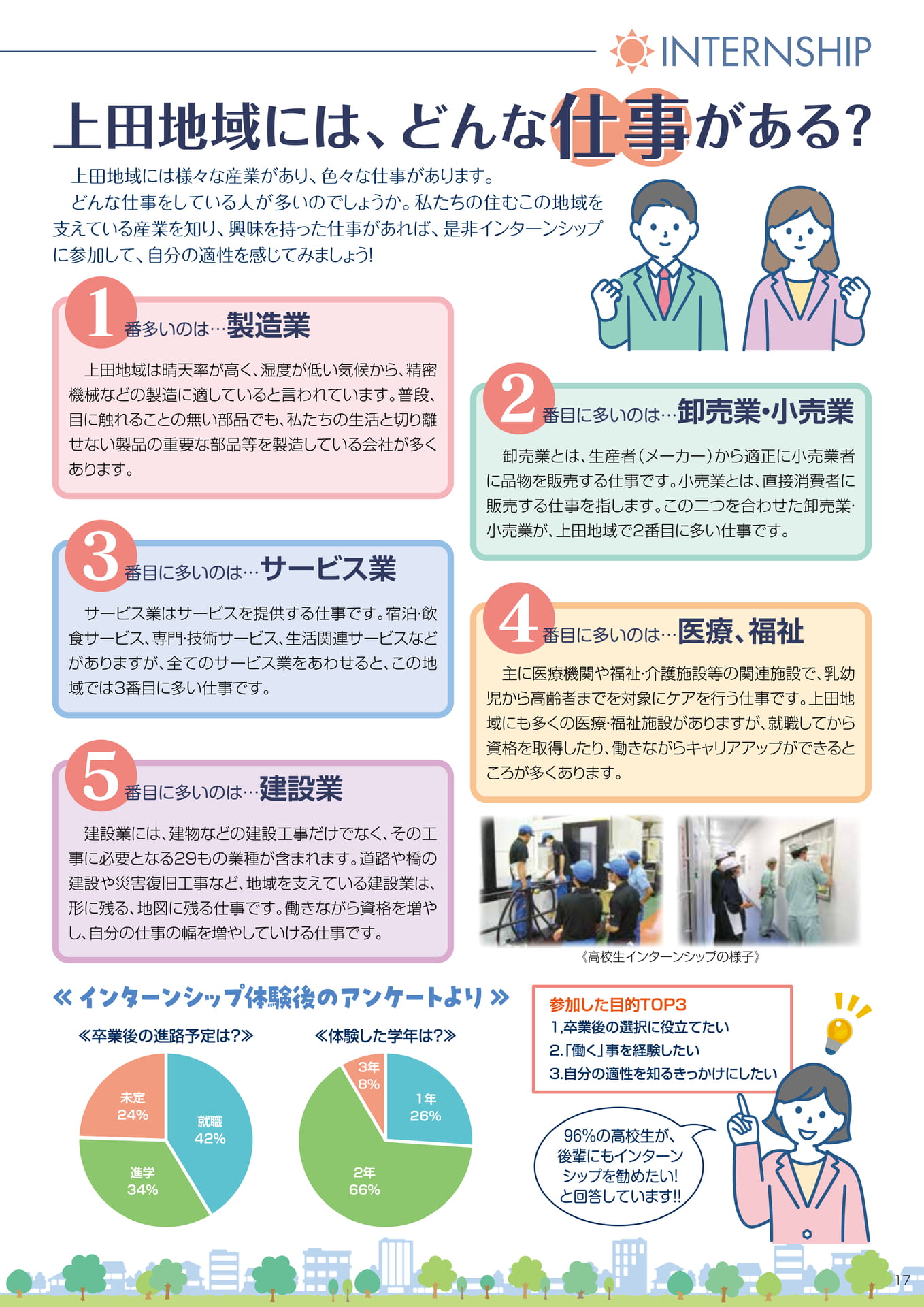 インターンシップ 就業体験レポート
