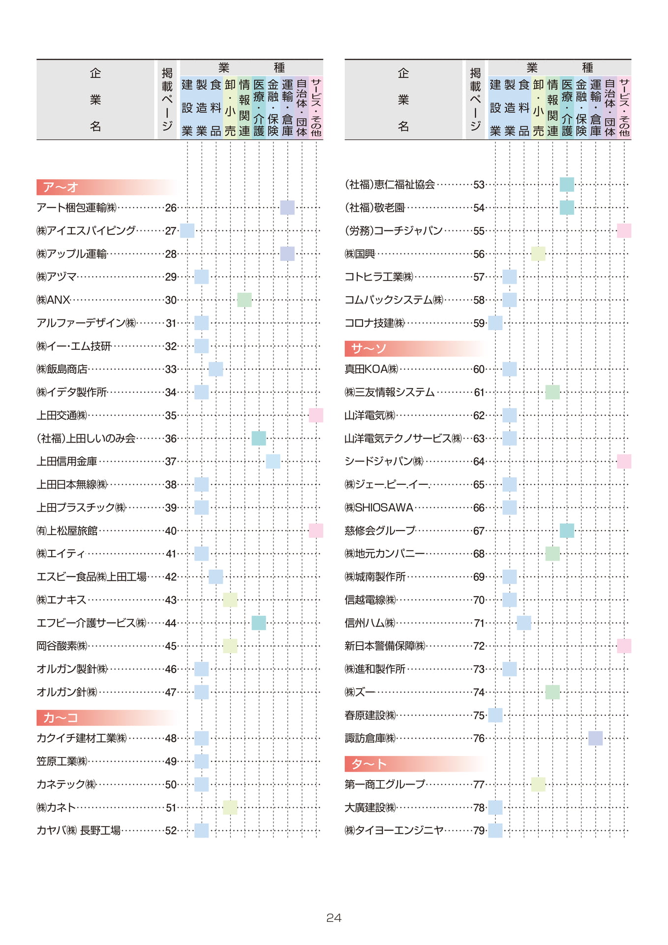 信州上田地域 企業ガイド2026 目次