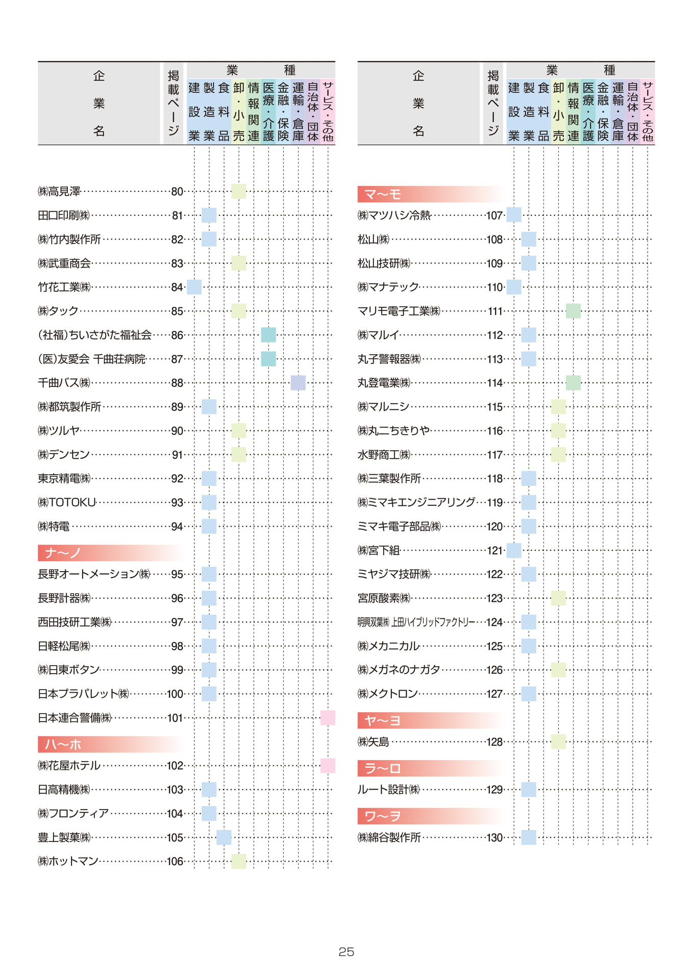 信州上田地域 企業ガイド2026 目次
