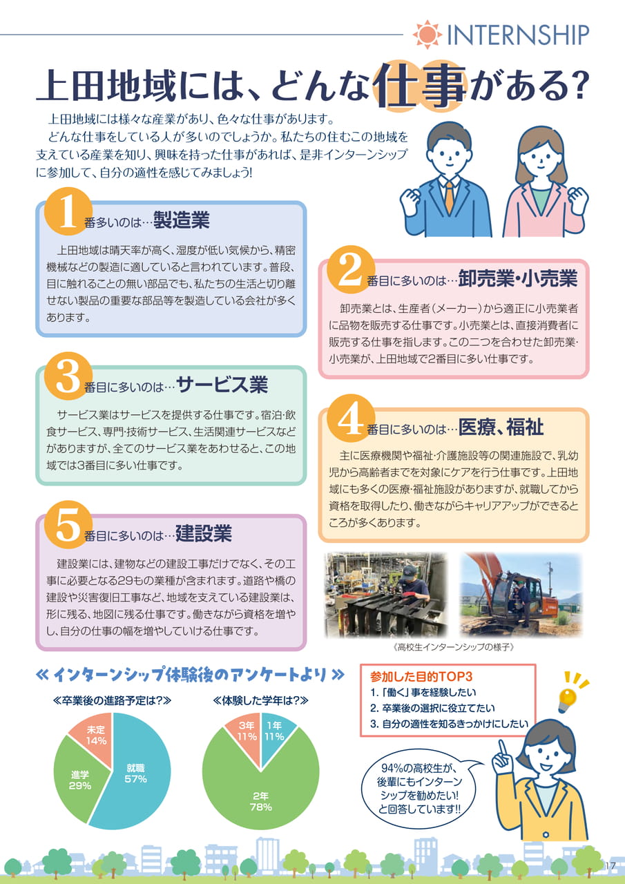 インターンシップ 就業体験レポート