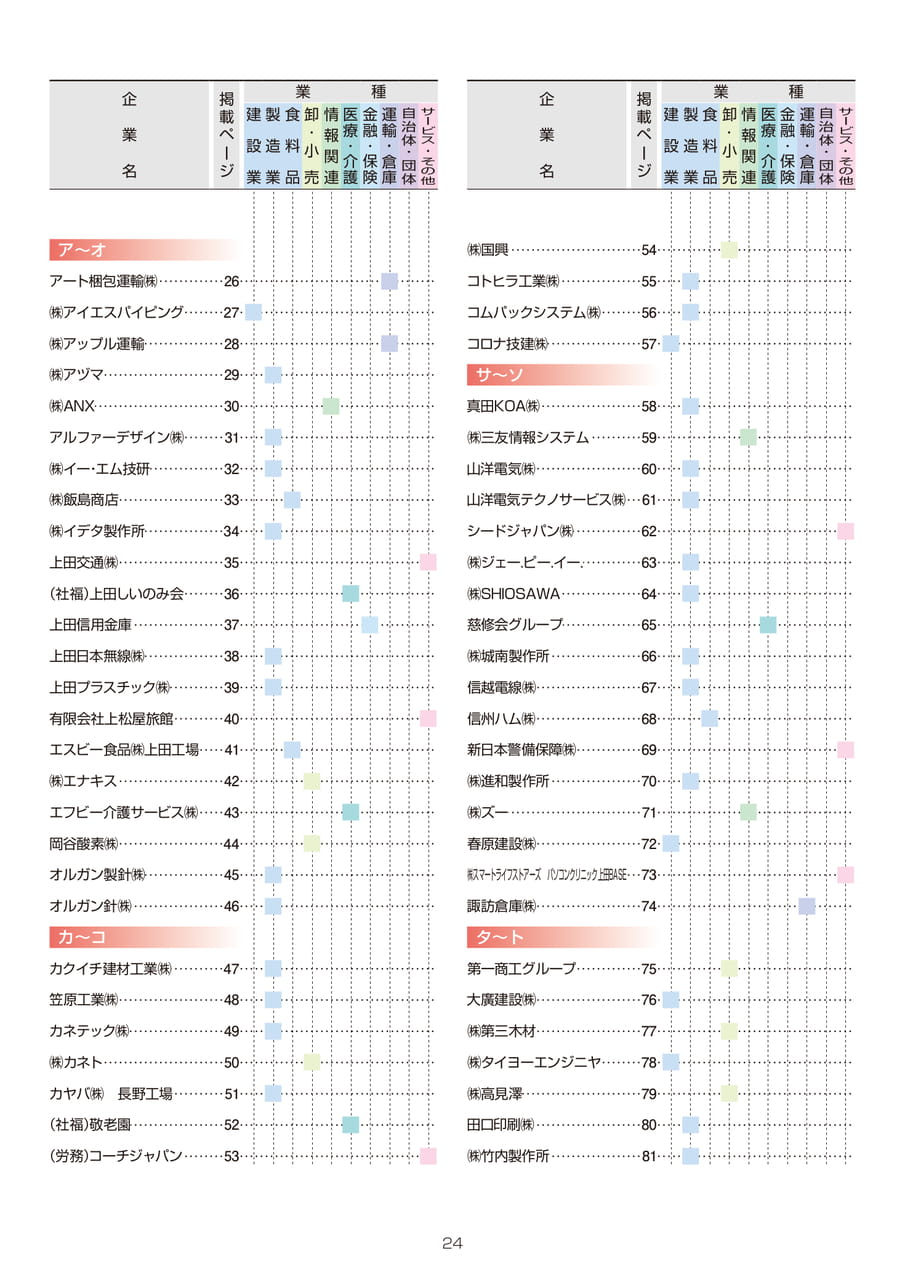 信州上田地域 企業ガイド2027 目次