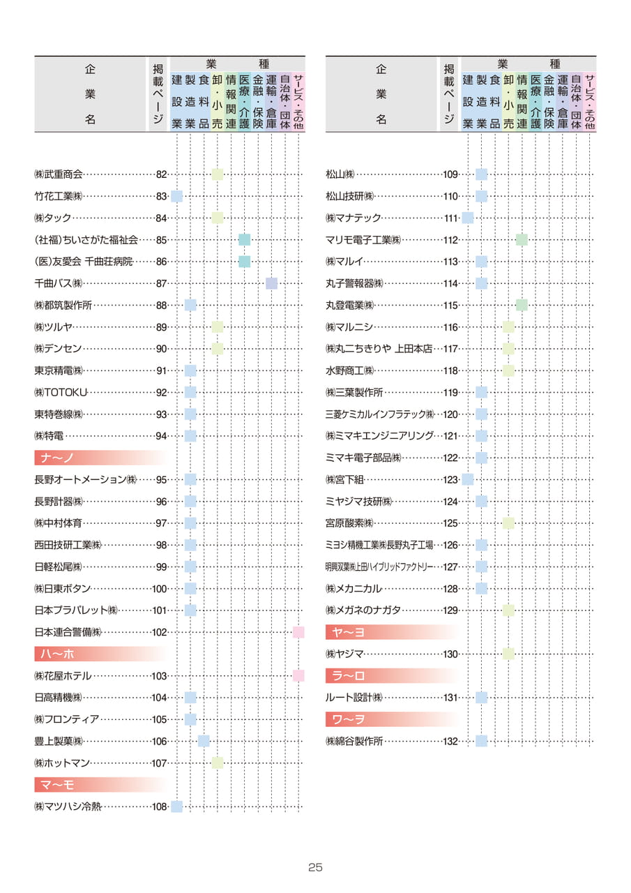 信州上田地域 企業ガイド2027 目次
