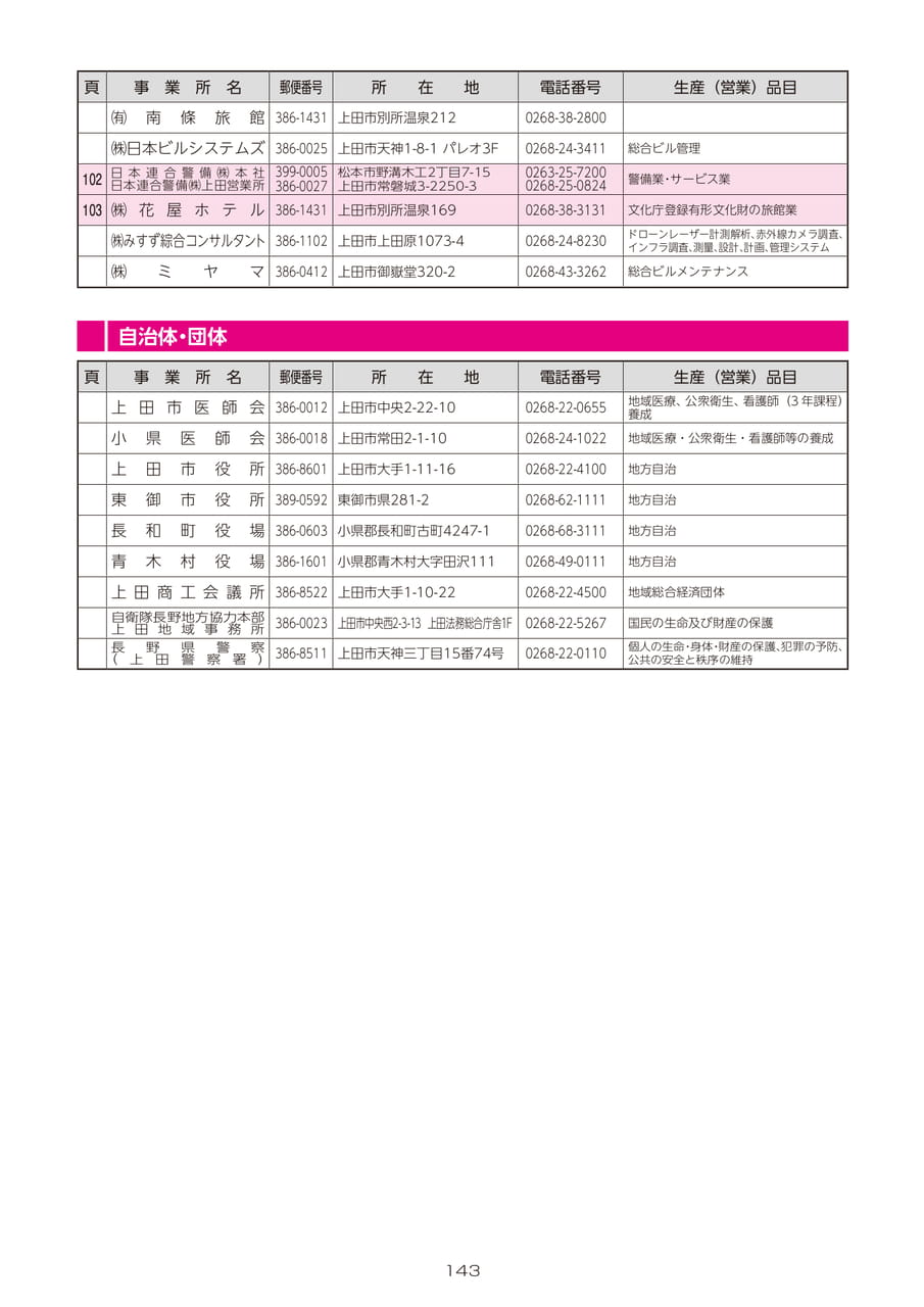 Page 145