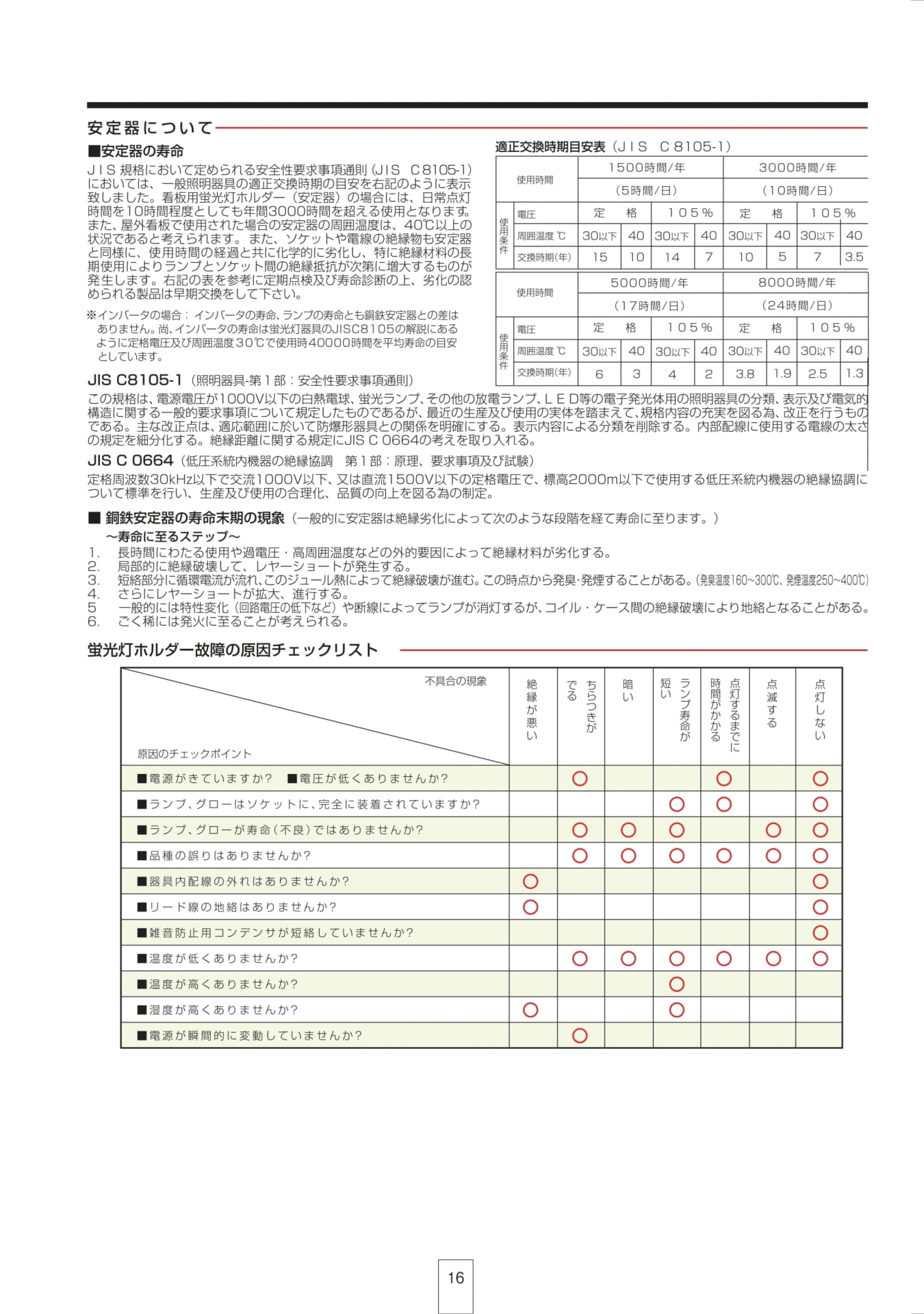 P16 安全にご使用いただくために