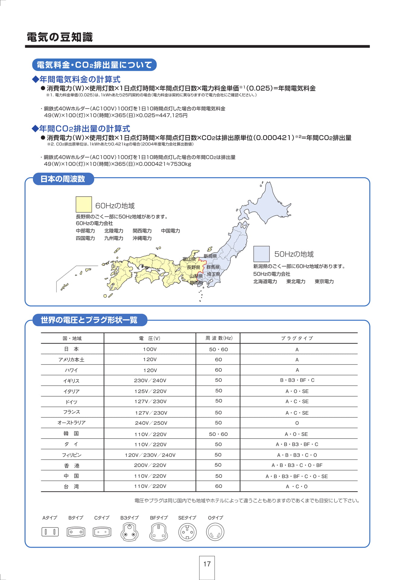 P17 電気の豆知識