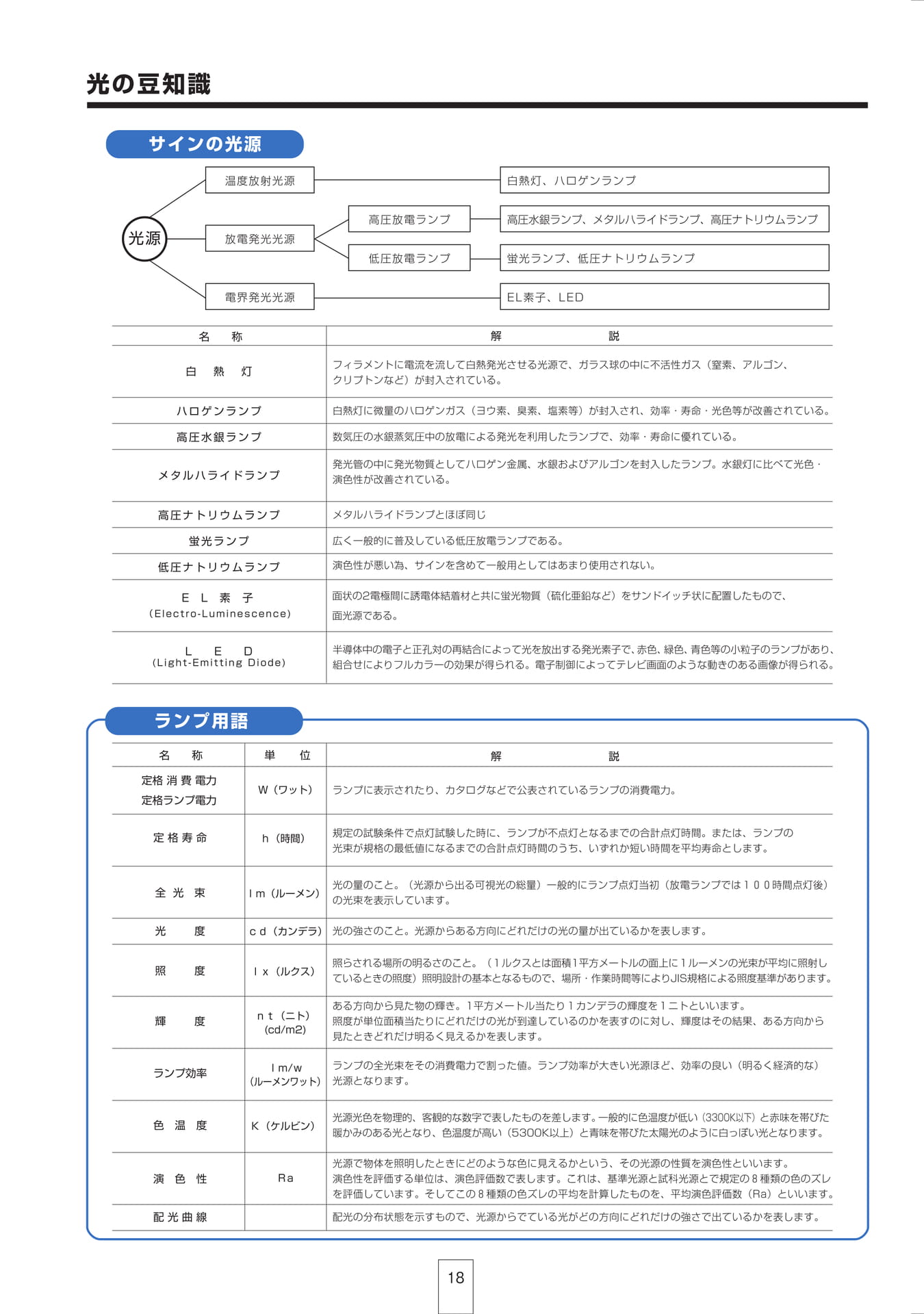 P18 光の豆知識
