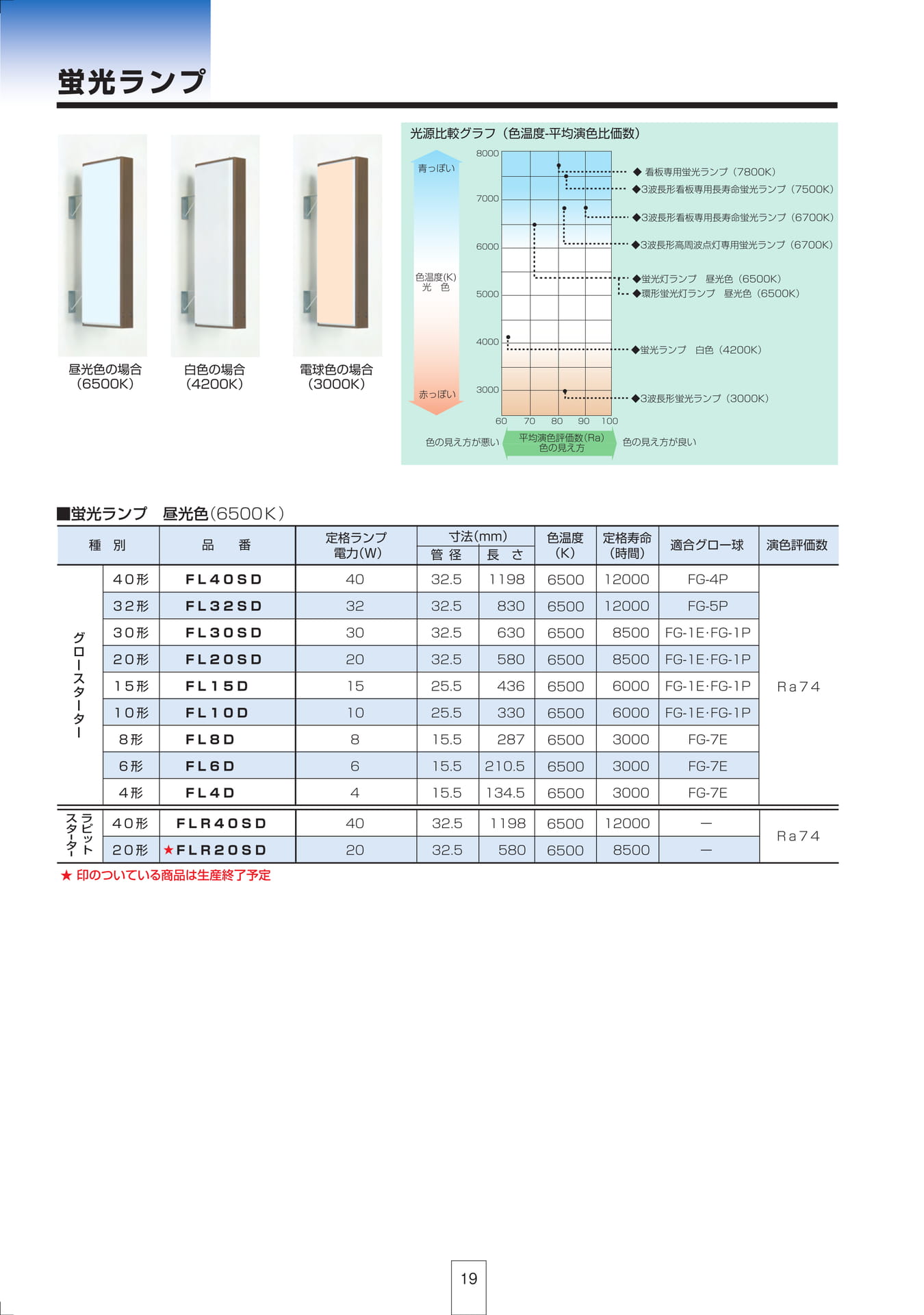 P19 蛍光ランプ