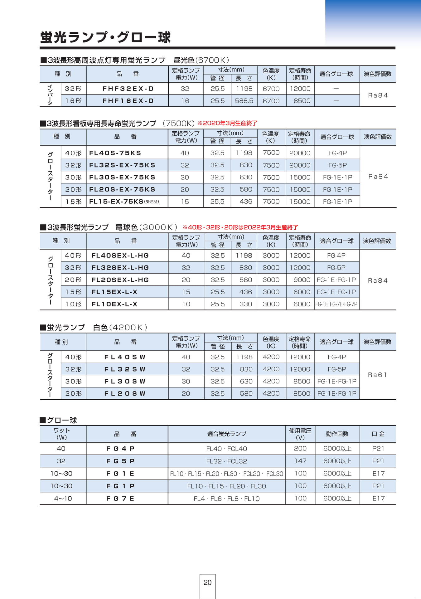 P20 蛍光ランプ・グロー球