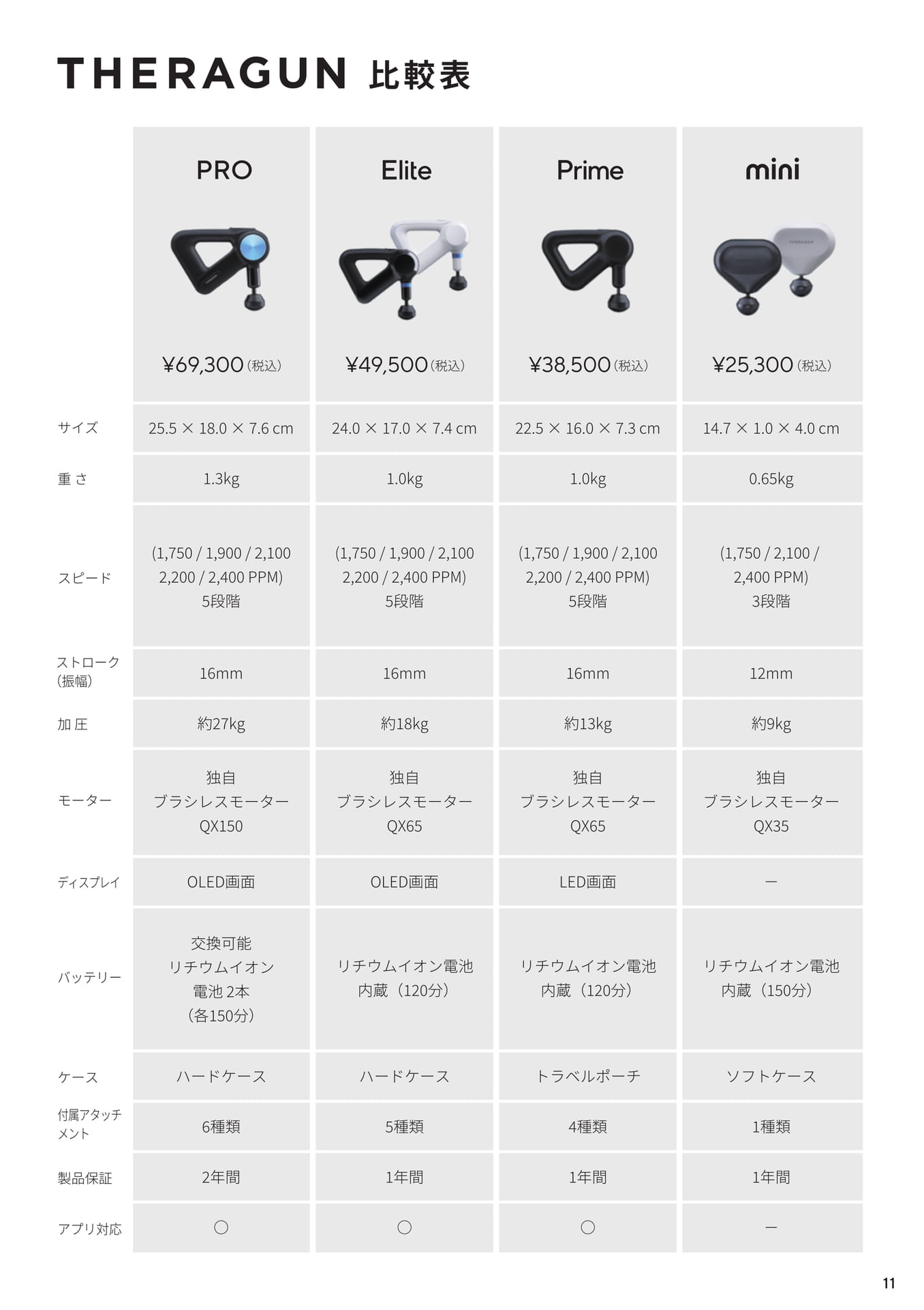 Page (追加)3