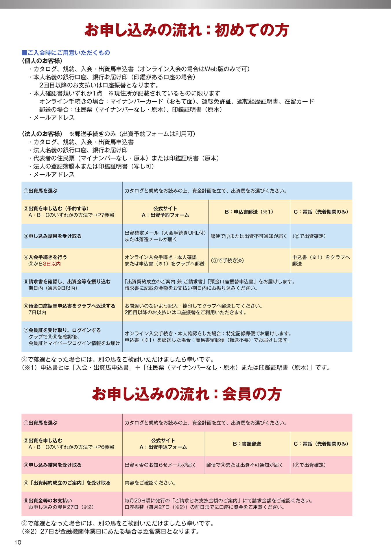 Page 10 お申し込みの流れ