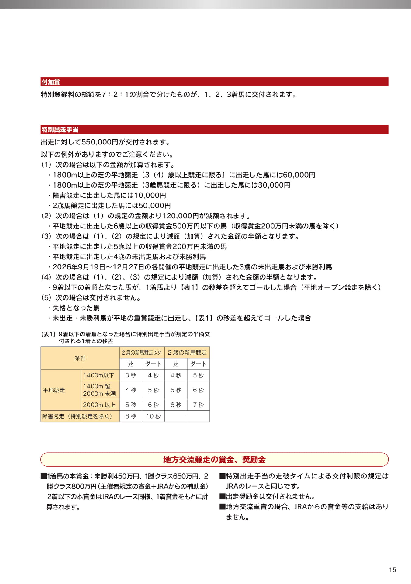 Page 15 賞金と手当