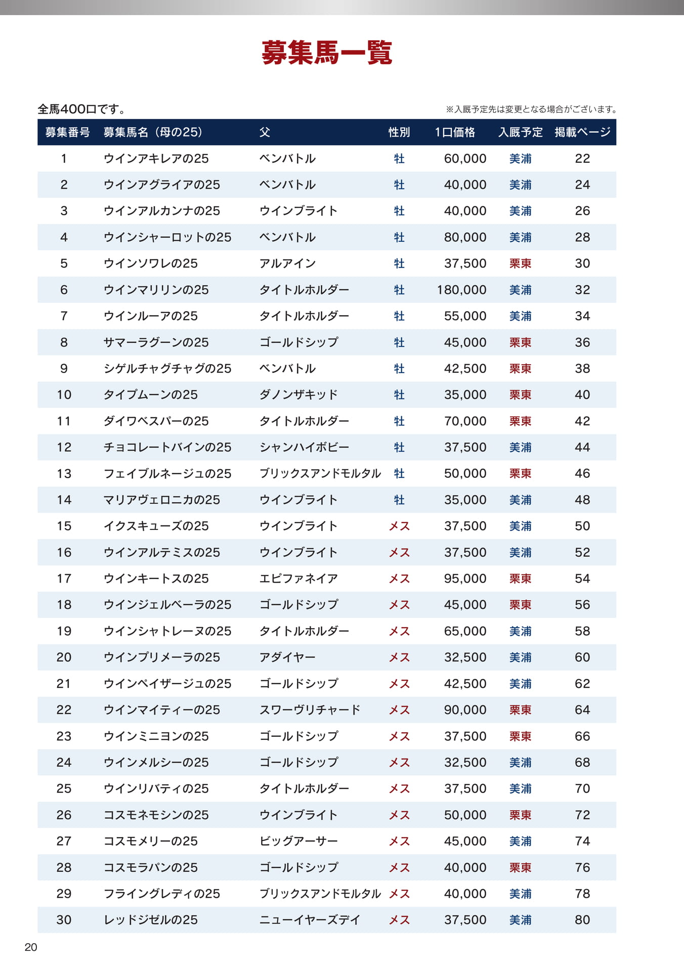 Page 20 募集馬一覧