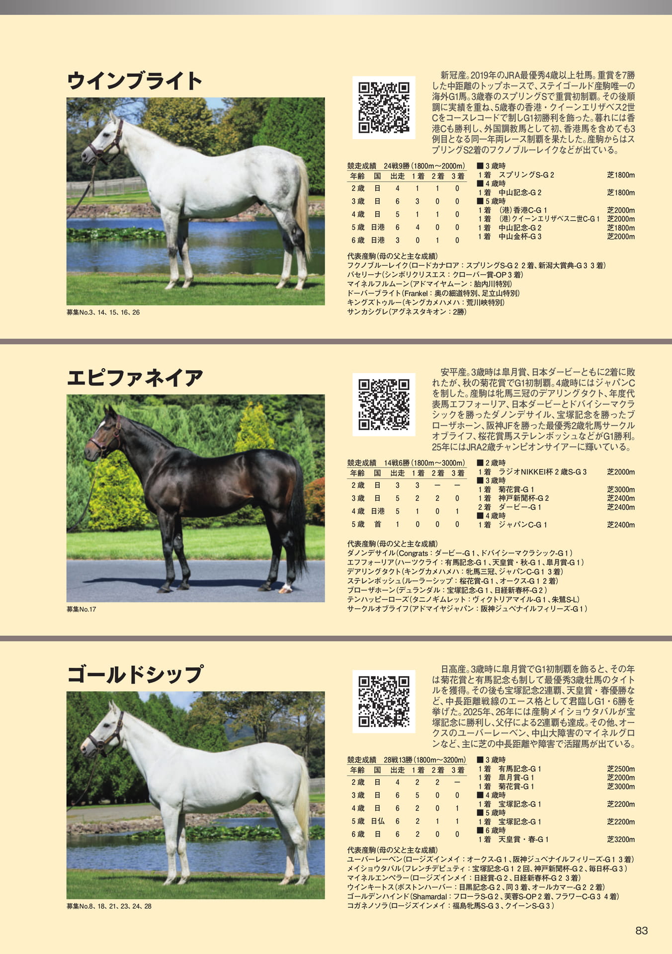 Page 83 父馬紹介