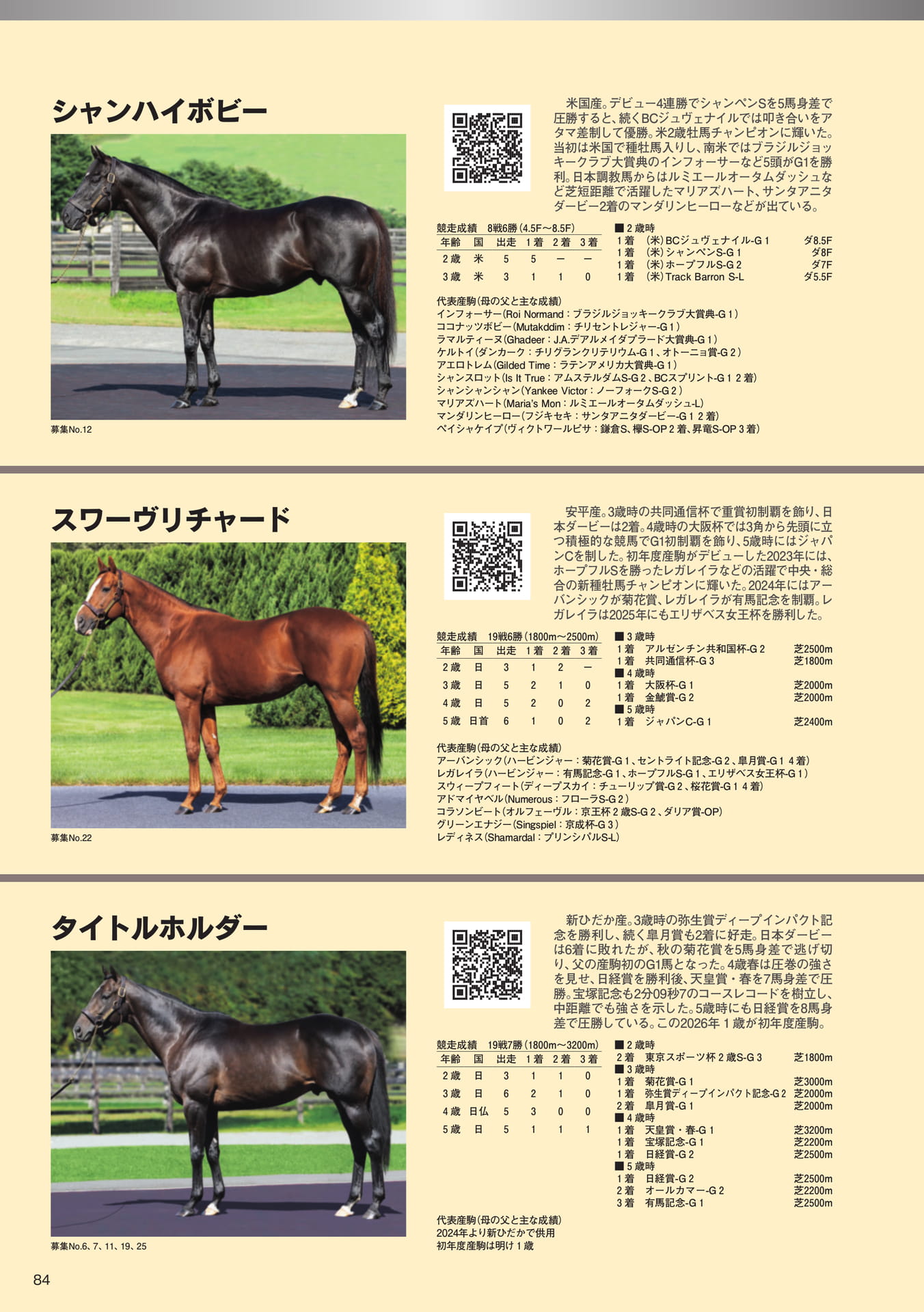 Page 84 父馬紹介