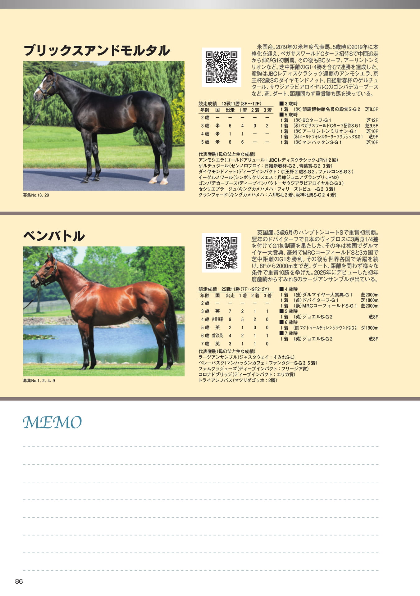Page 86 父馬紹介