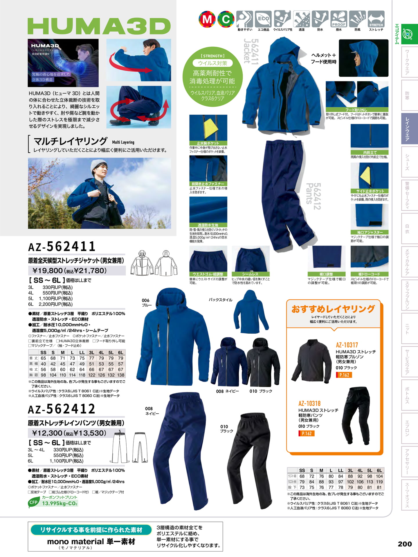 Page 201