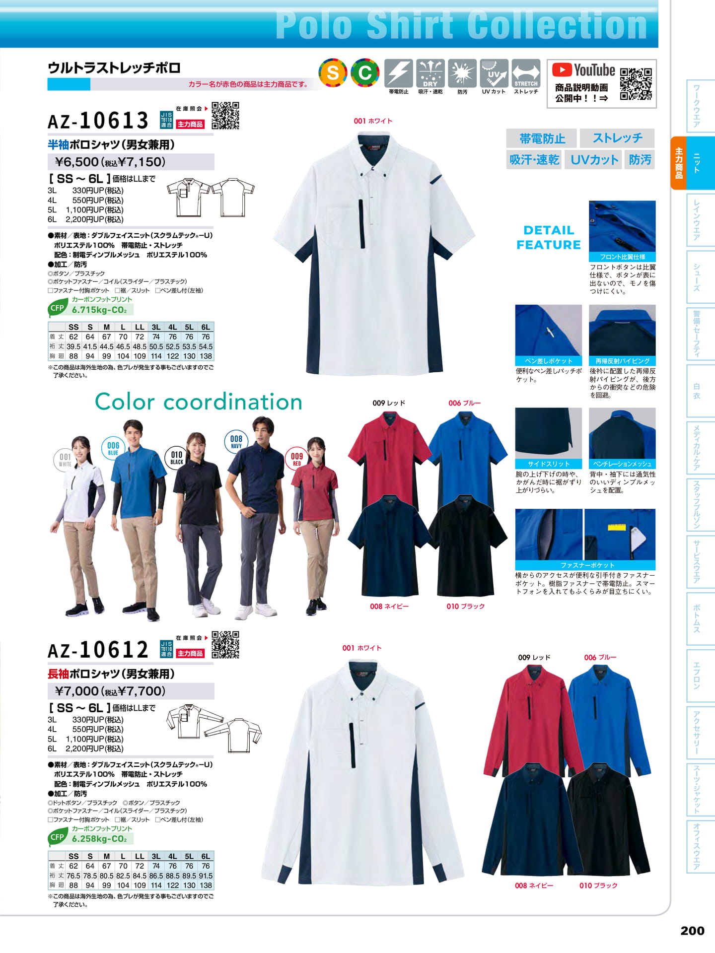 Page 201