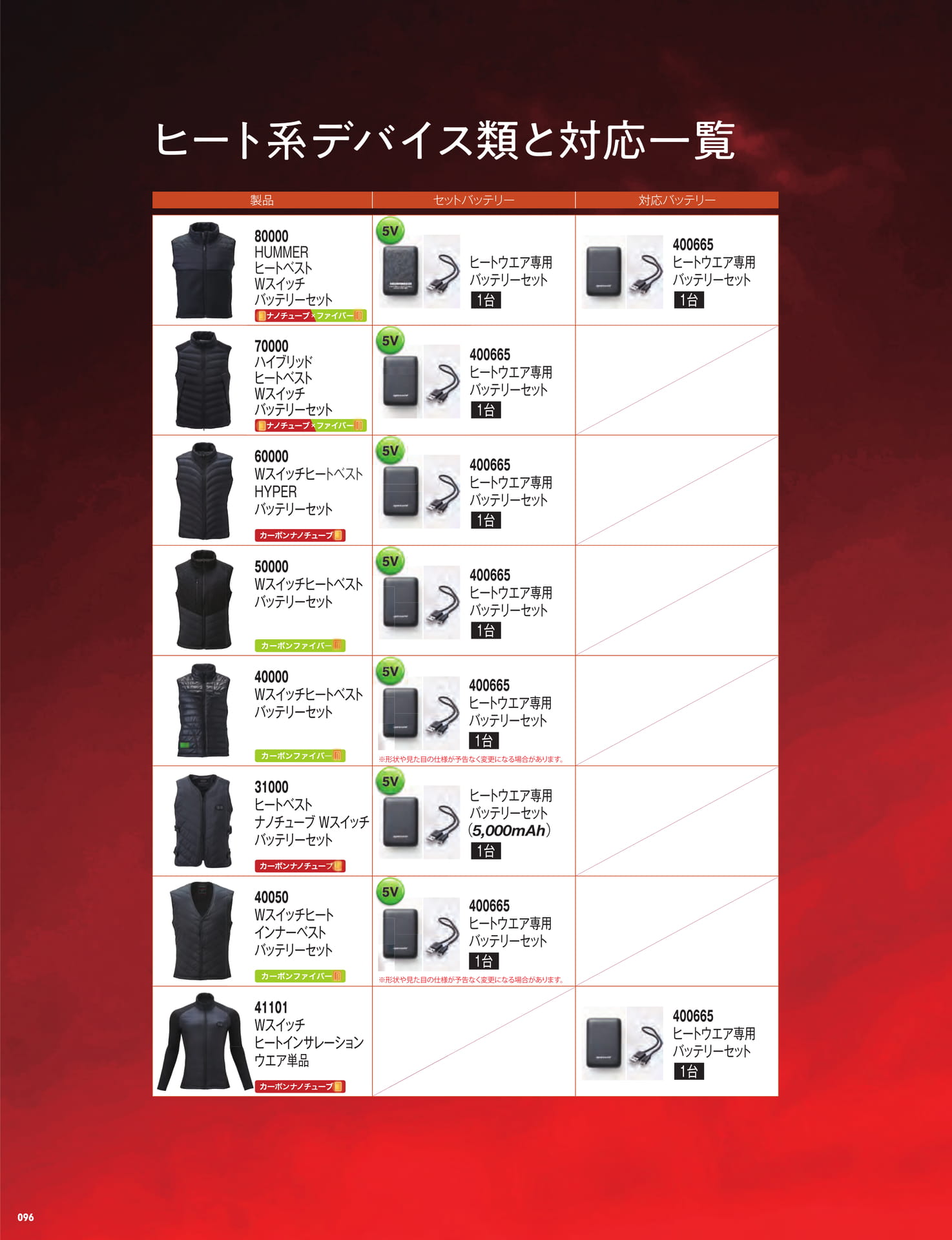 Page 098