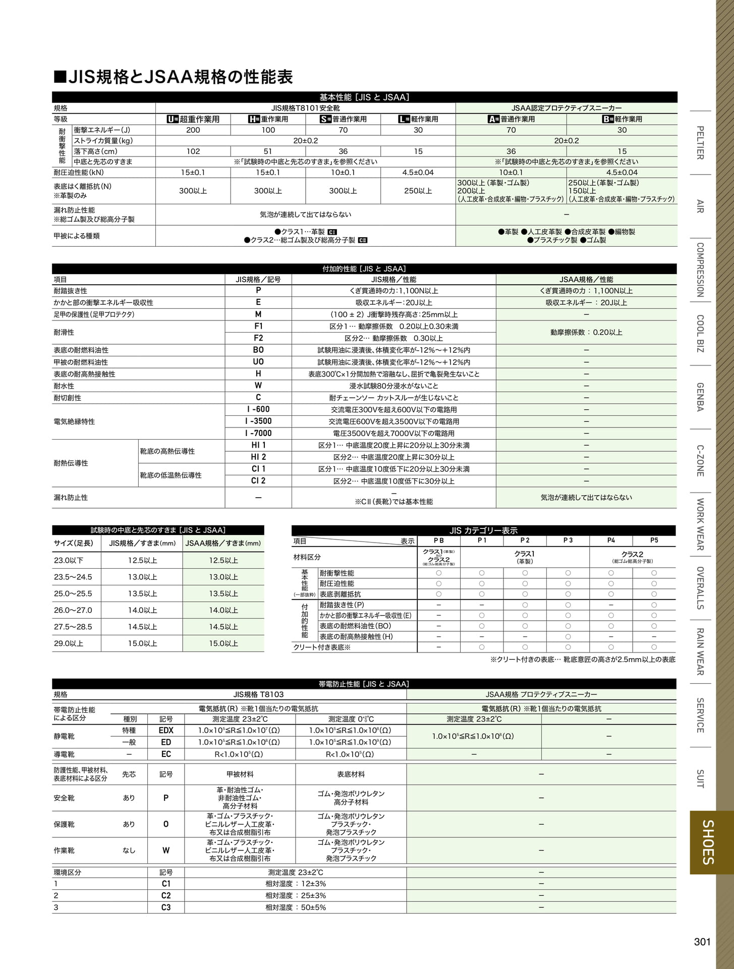 Page 301