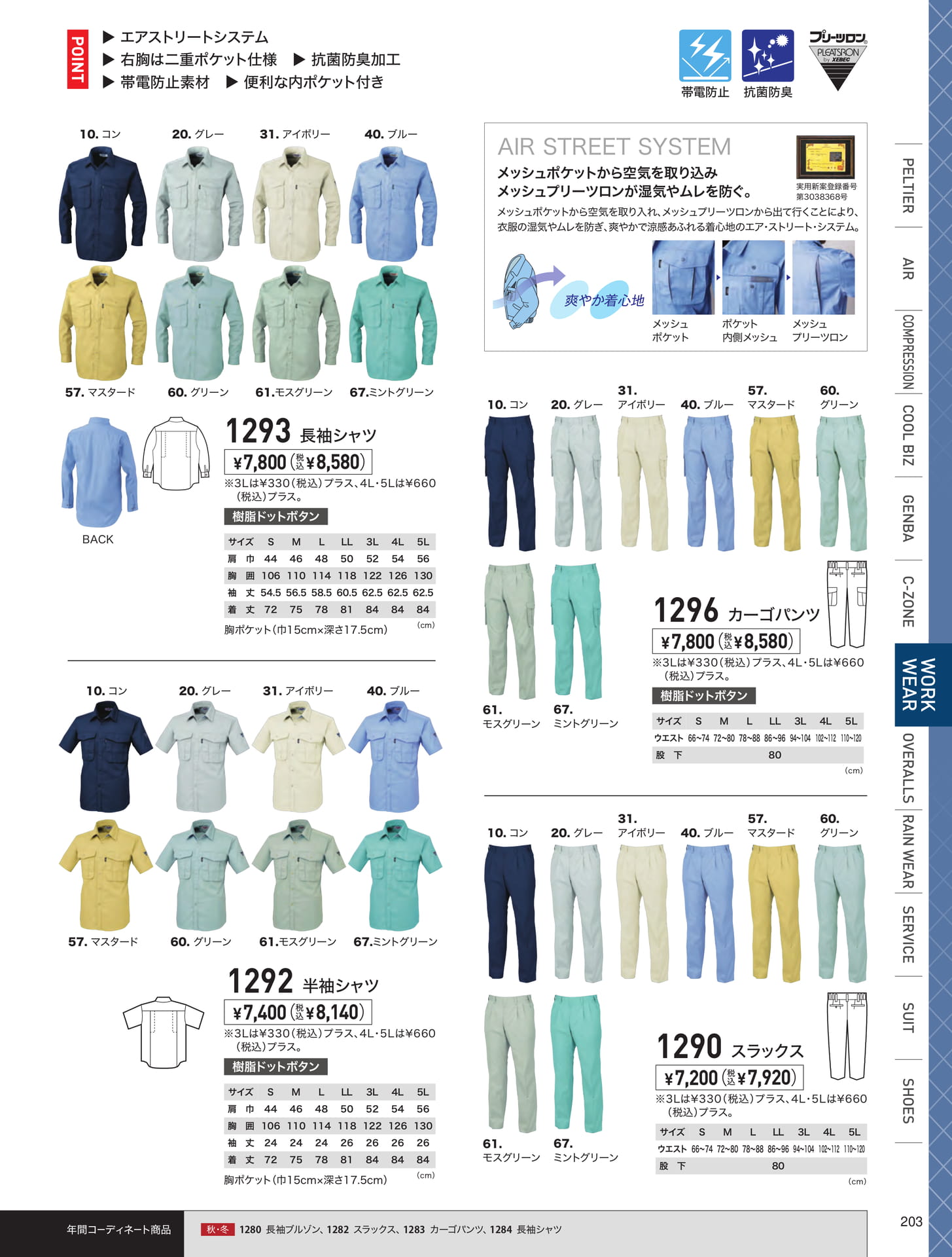 Page 201