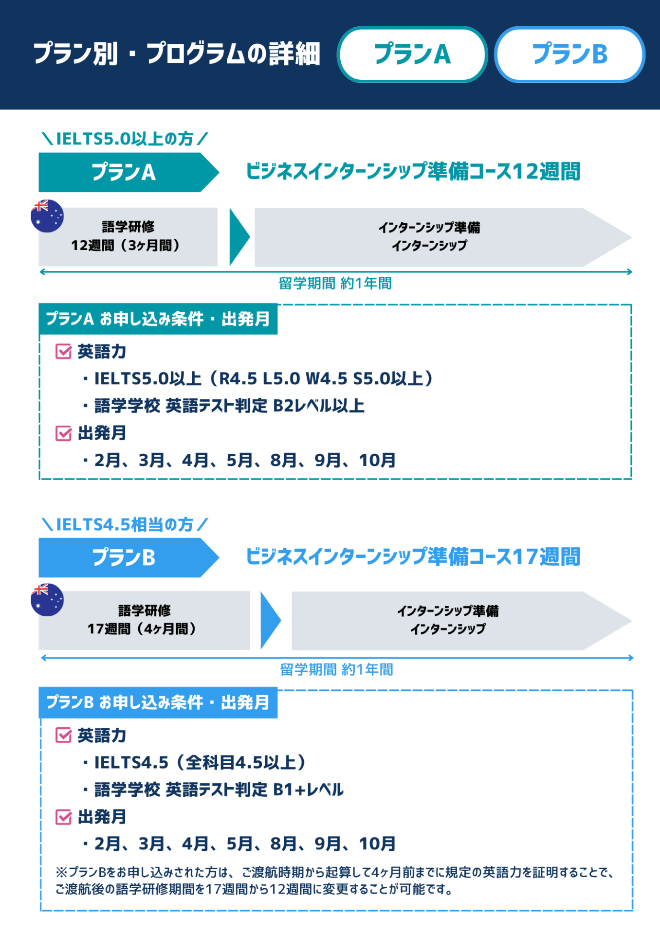 Page (追加)4