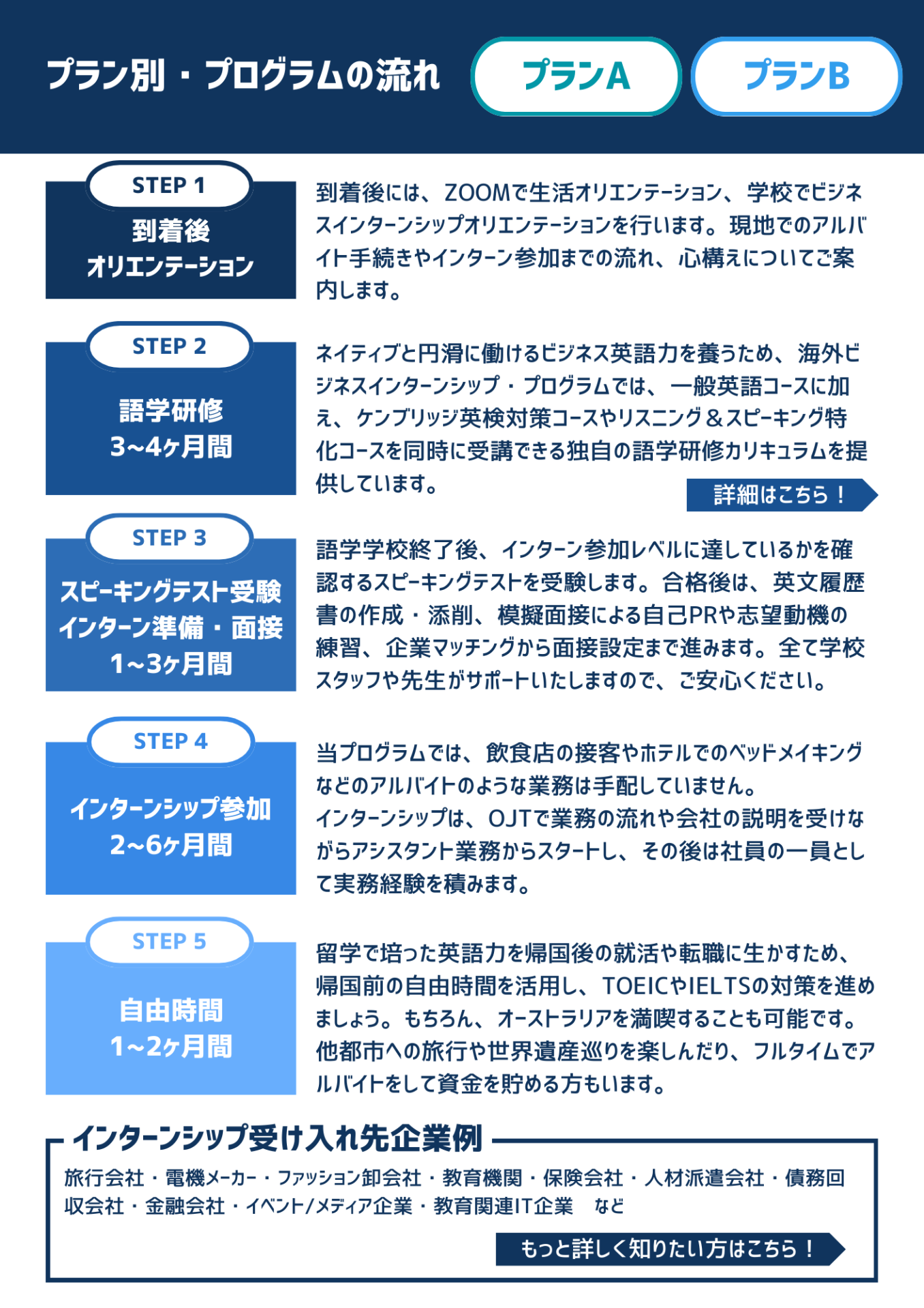 Page (追加)5