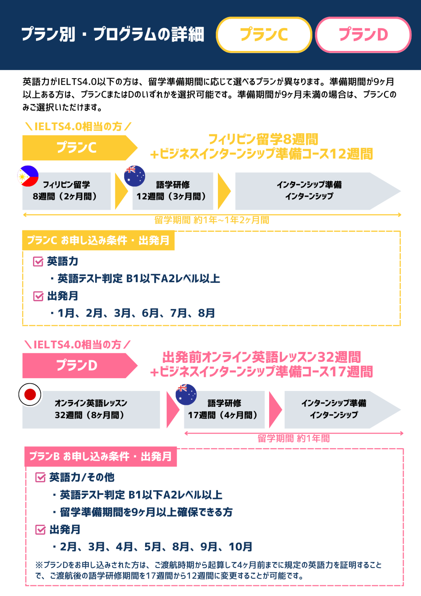 Page (追加)6