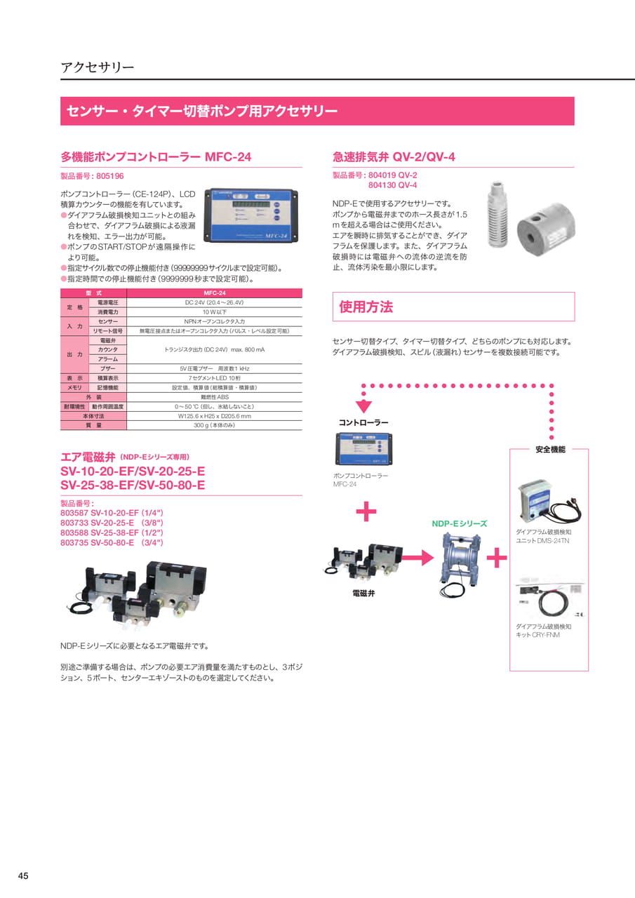 Page 46