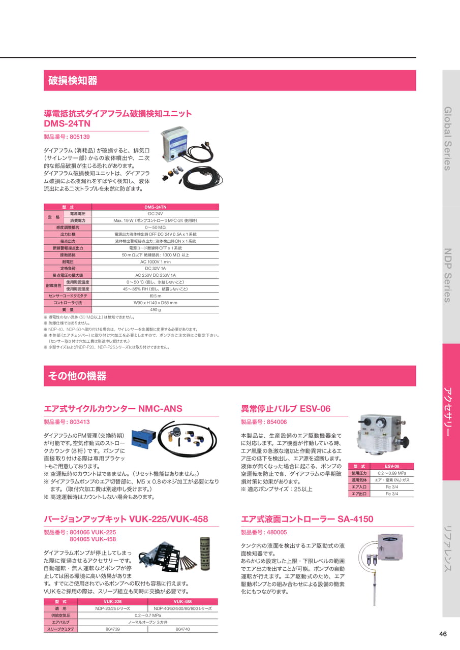 Page 47