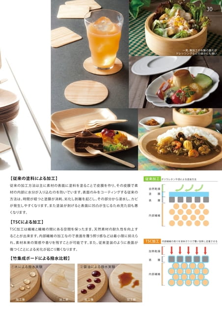 P030 TSC加工商品